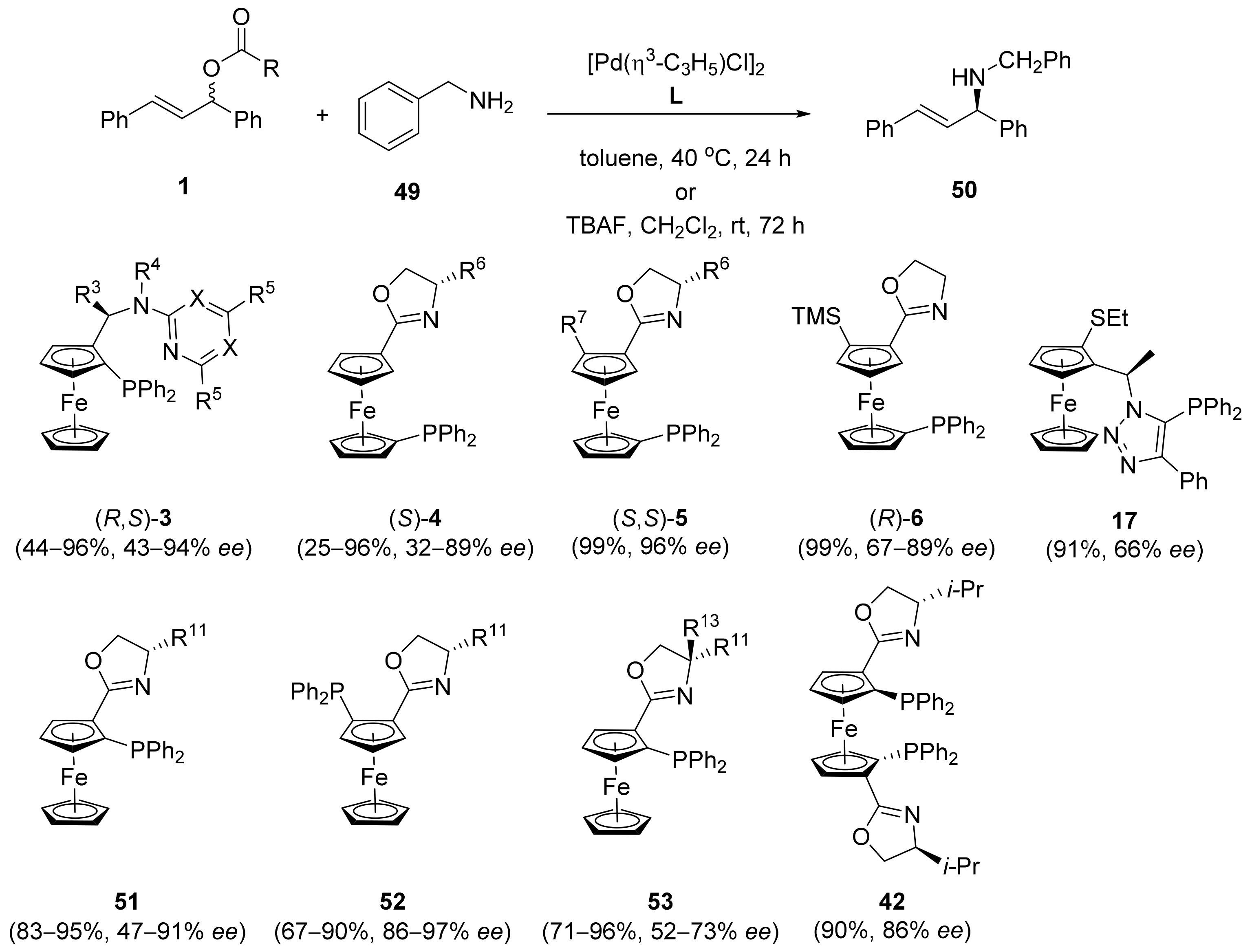 Inorganics 10 00152 sch009
