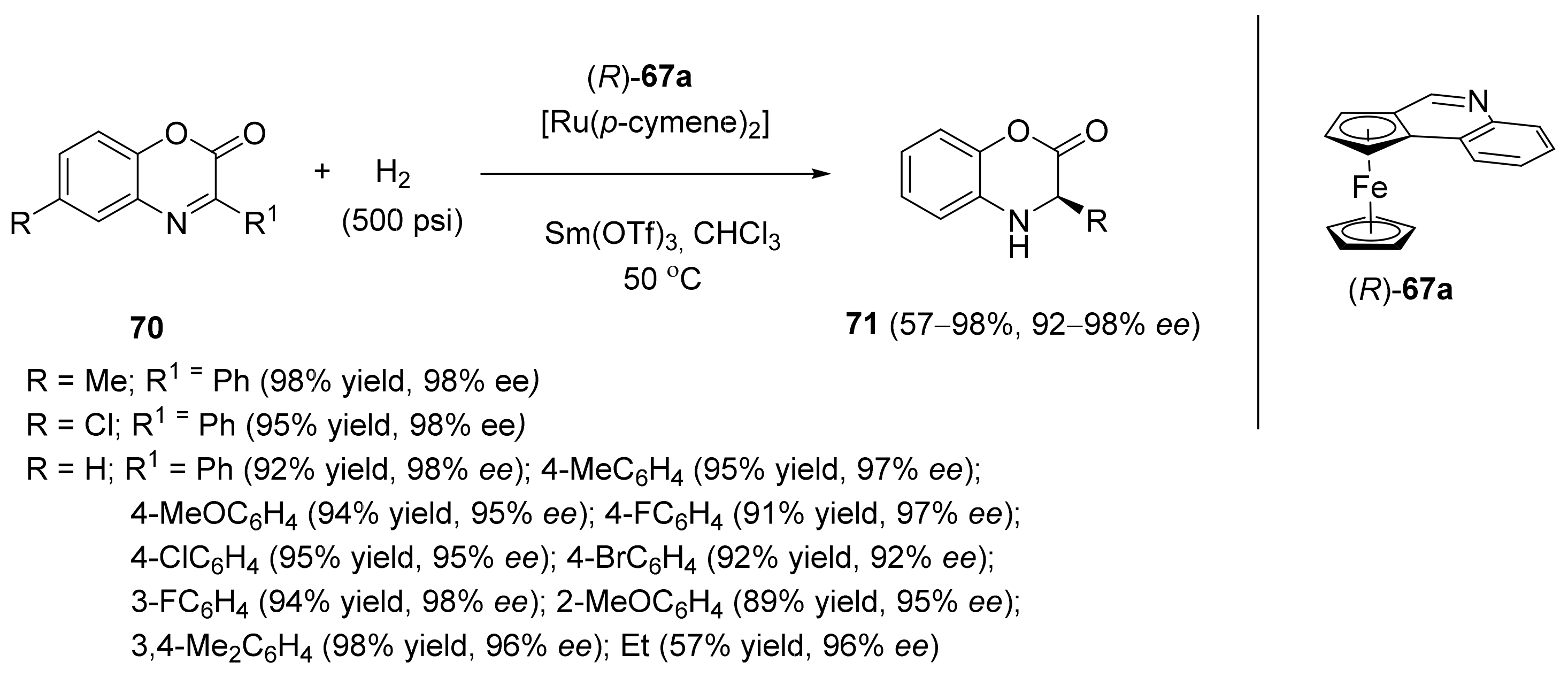 Inorganics 10 00152 sch014