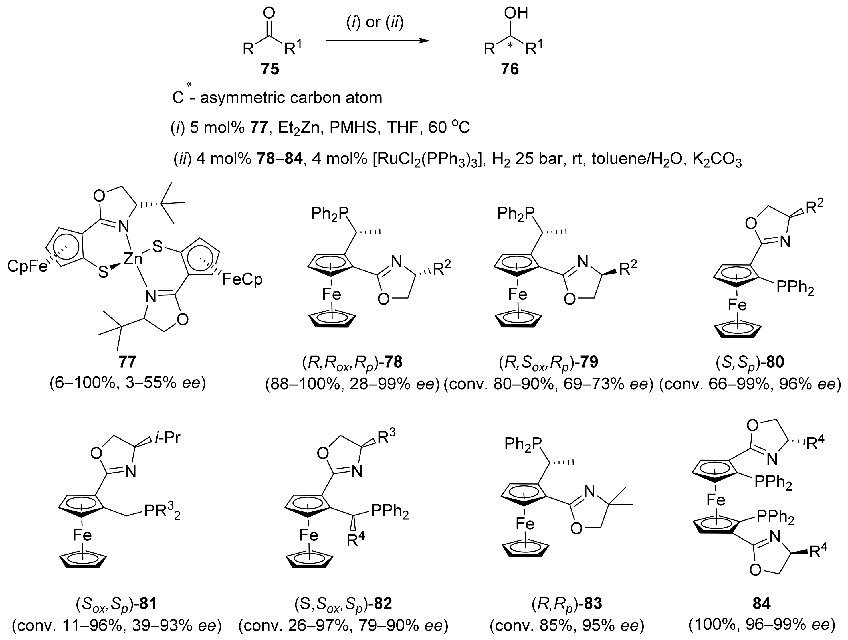 Inorganics 10 00152 sch016