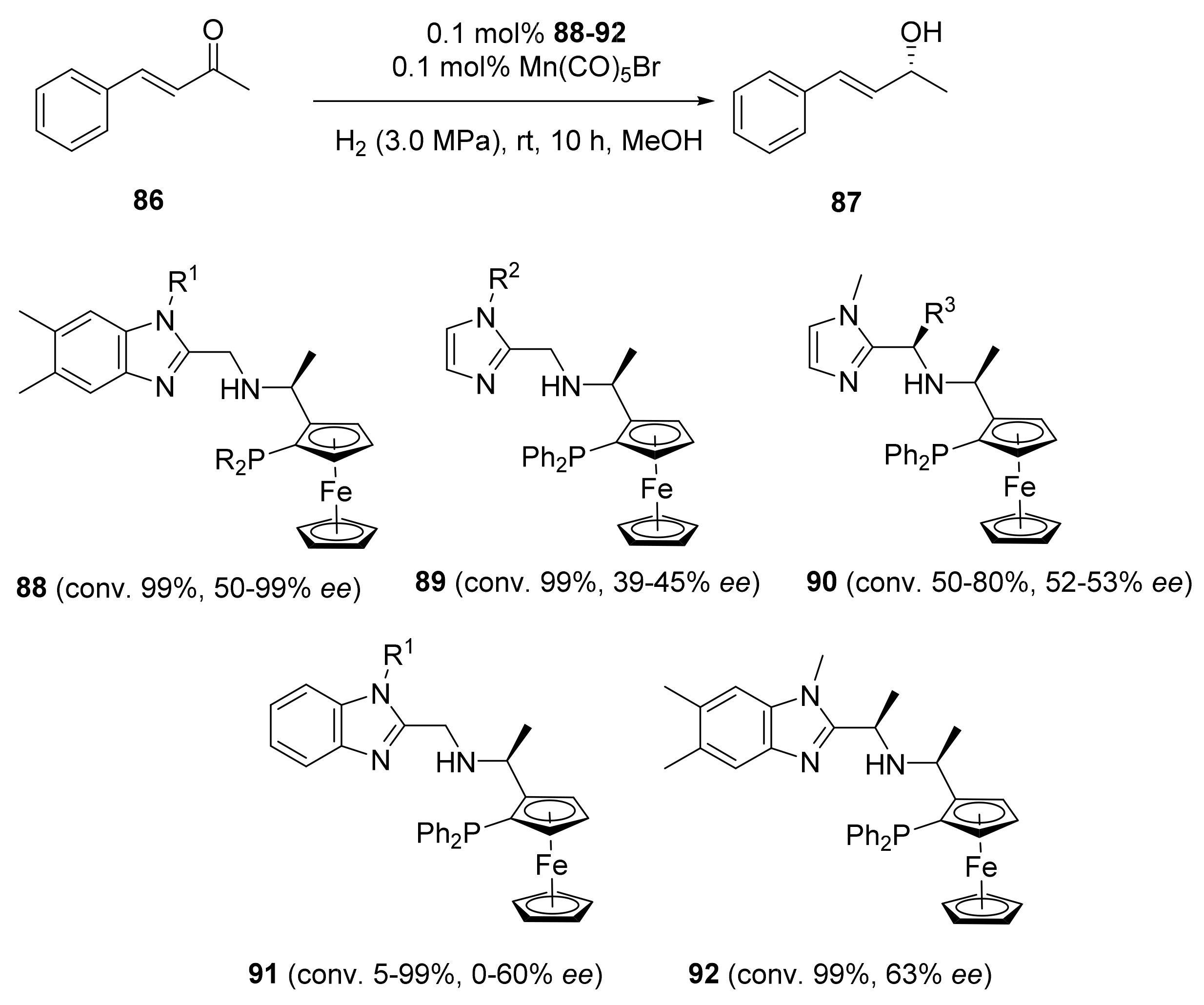 Inorganics 10 00152 sch018