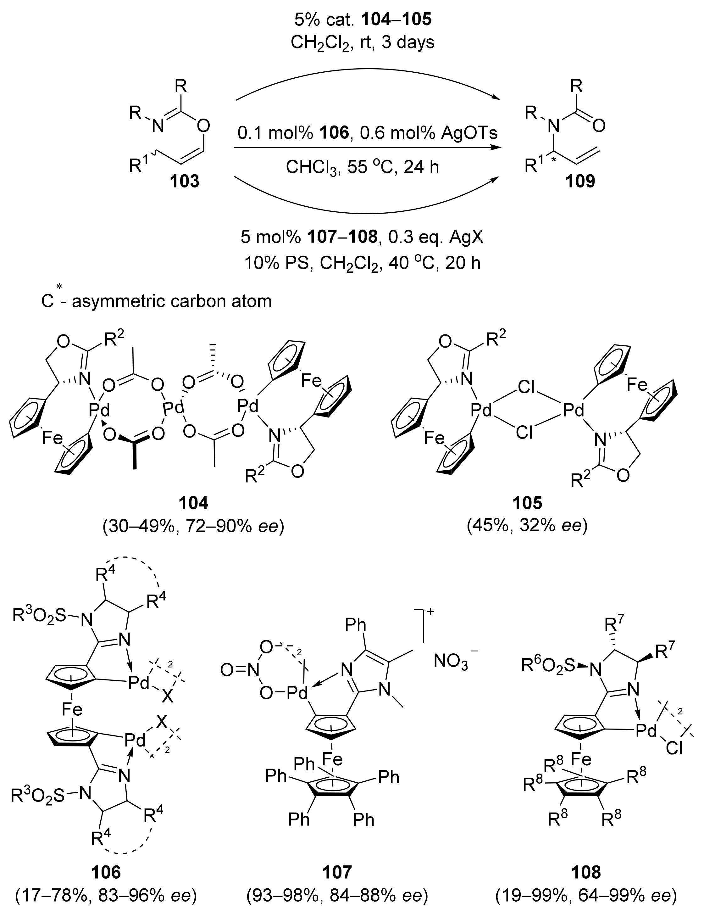 Inorganics 10 00152 sch022