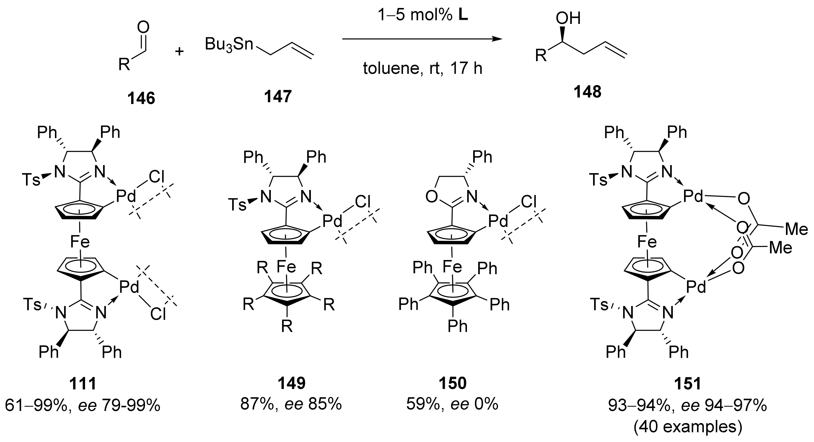 Inorganics 10 00152 sch033