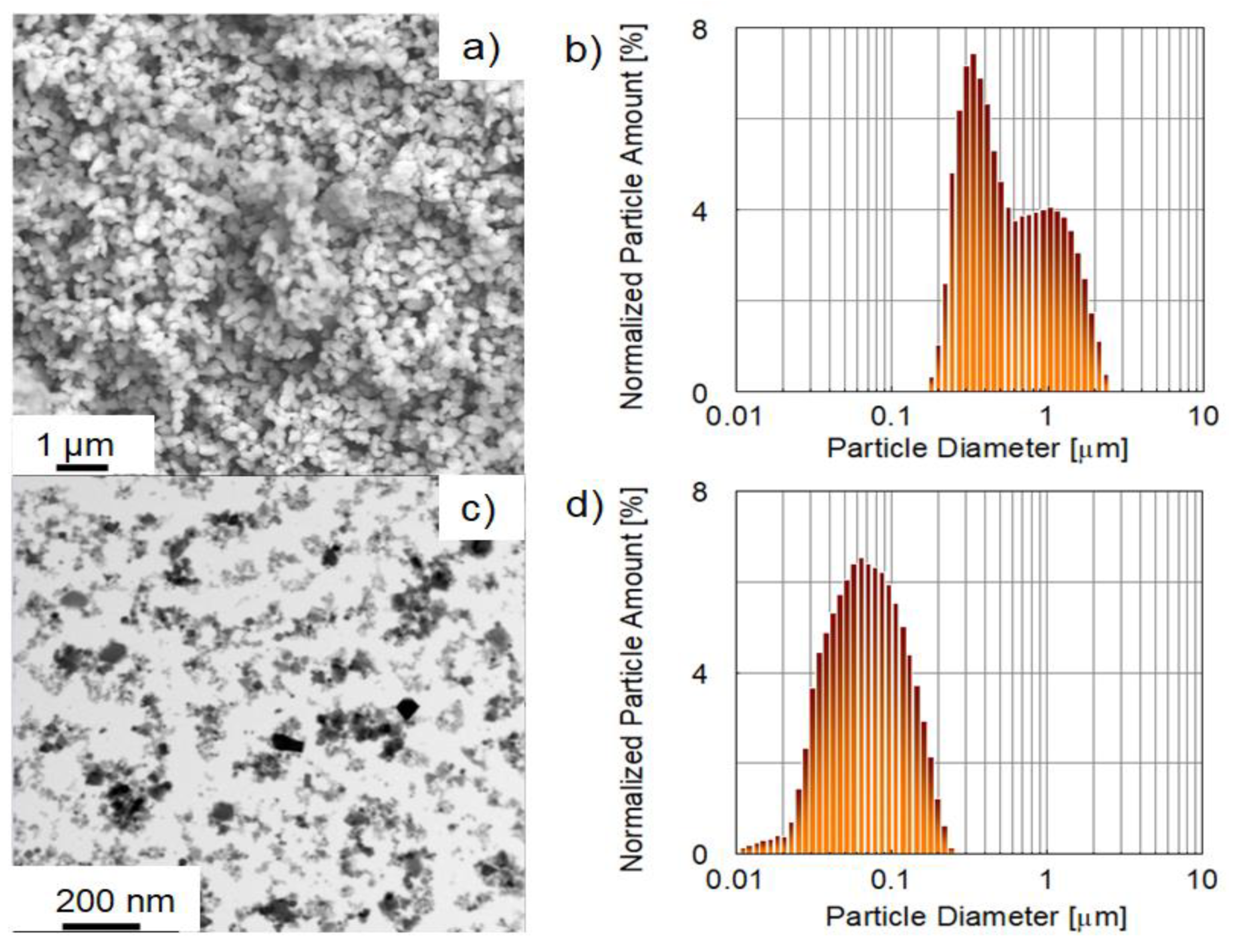 Inorganics 10 00153 g001