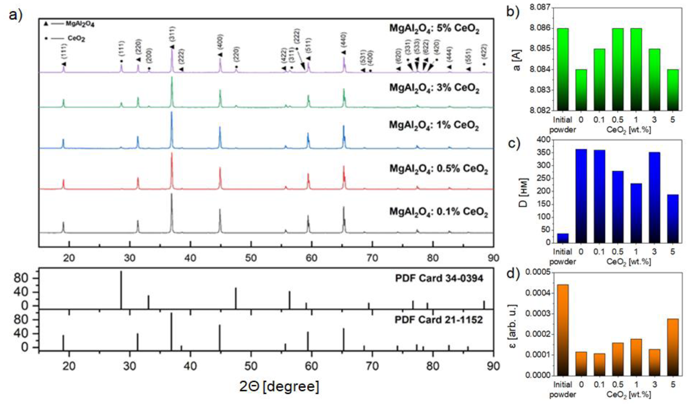 Inorganics 10 00153 g003