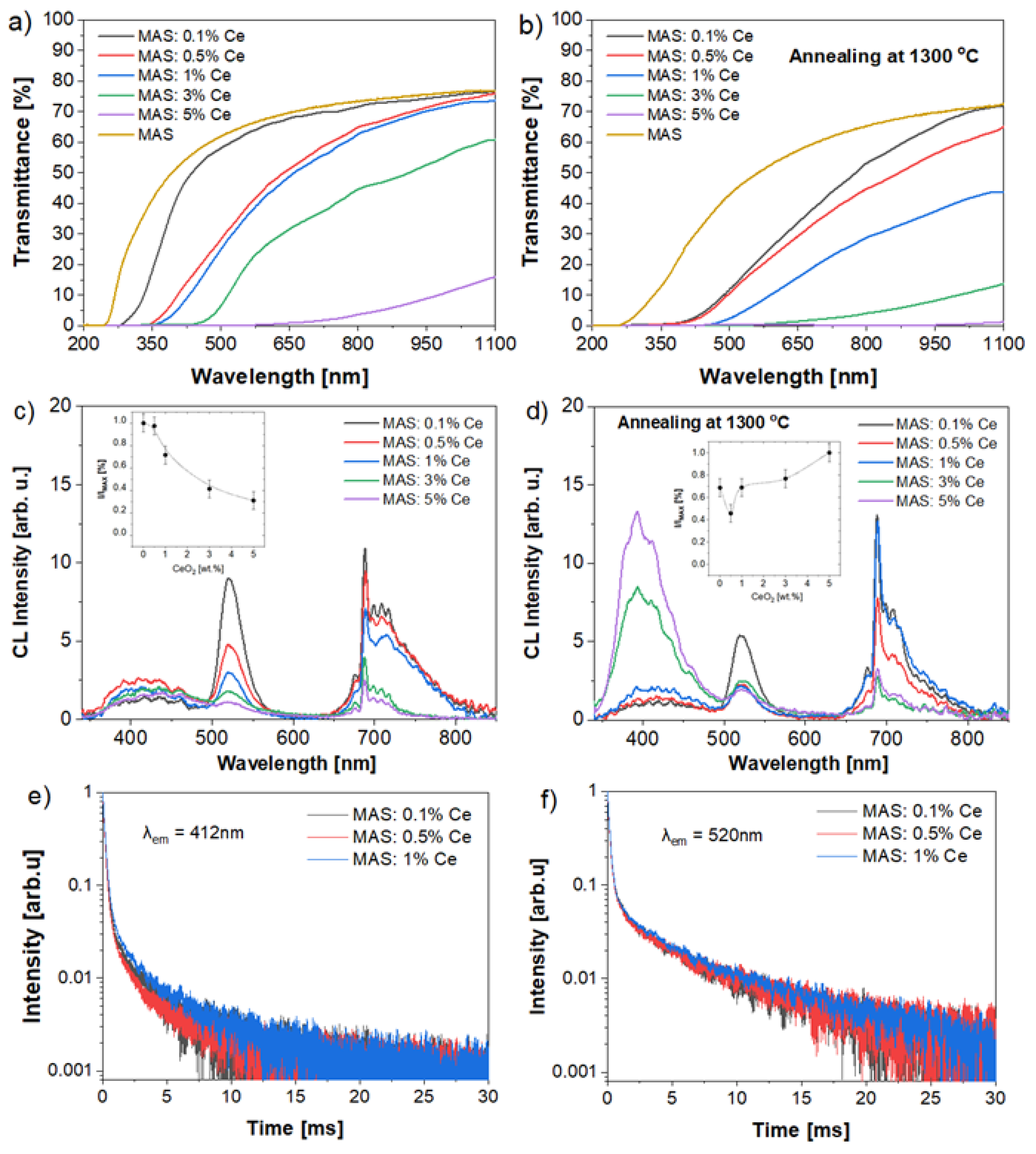 Inorganics 10 00153 g004