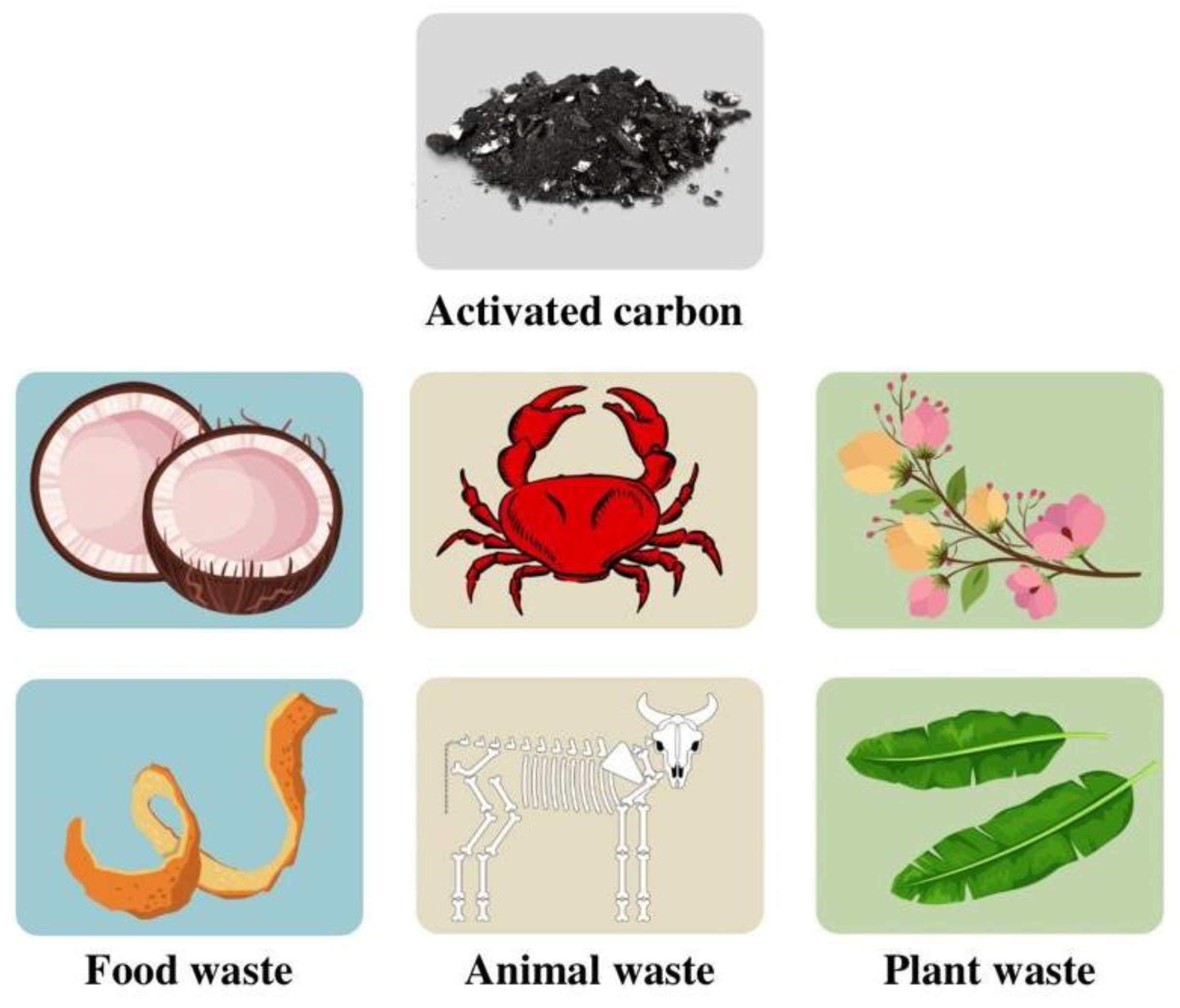 Inorganics | Free Full-Text | Advances of Biowaste-Derived Porous Carbon and Carbon–Manganese Dioxide Composite in Supercapacitors: A Review Inorganics | Free Full-Text | Advances of Biowaste-Derived Porous Carbon and Carbon–Manganese Dioxide Composite in Supercapacitors: A Review