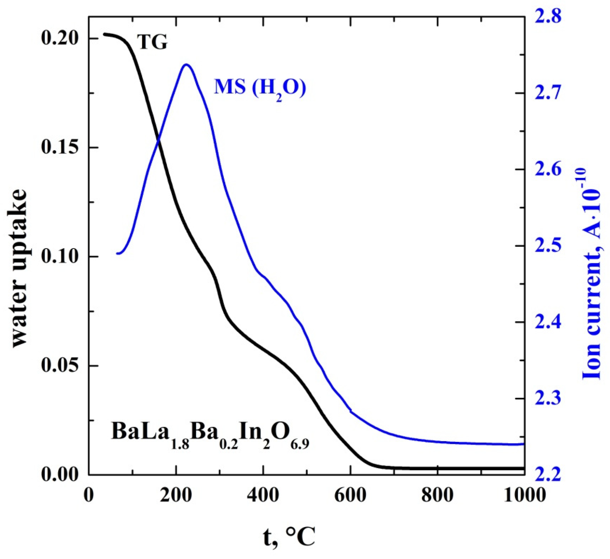Inorganics 10 00161 g003