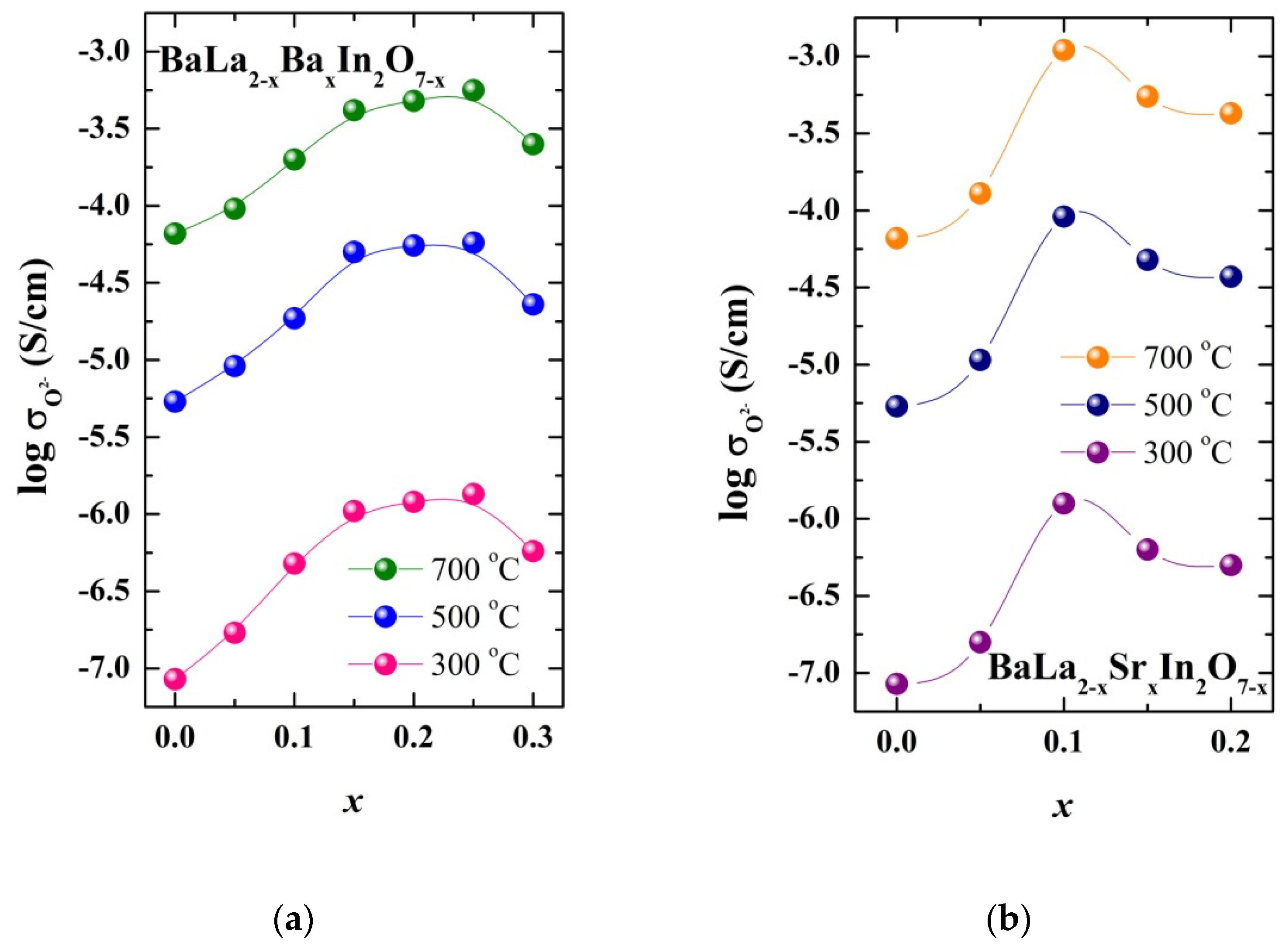 Inorganics 10 00161 g007