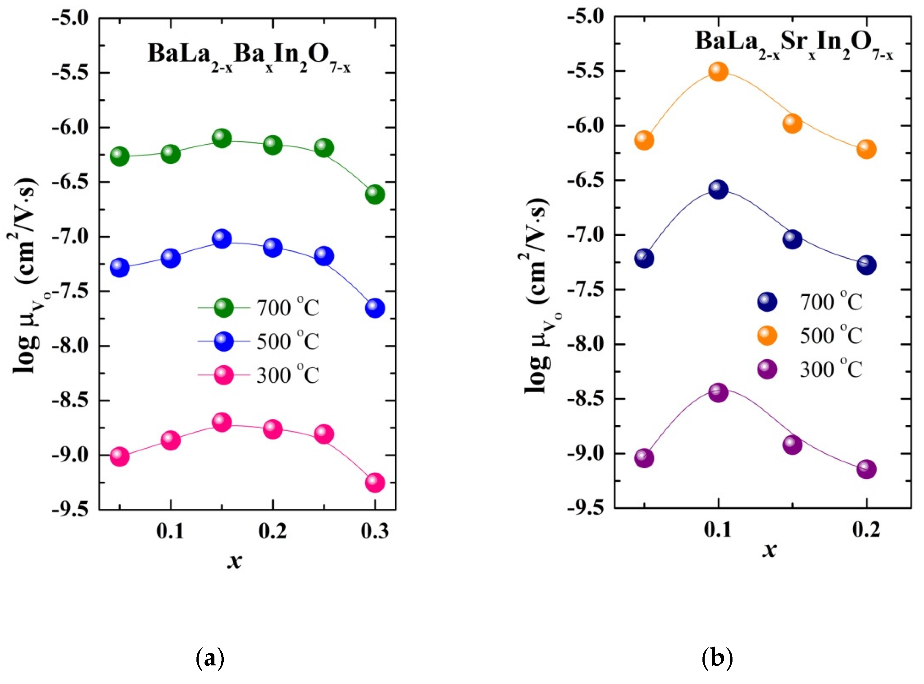 Inorganics 10 00161 g008