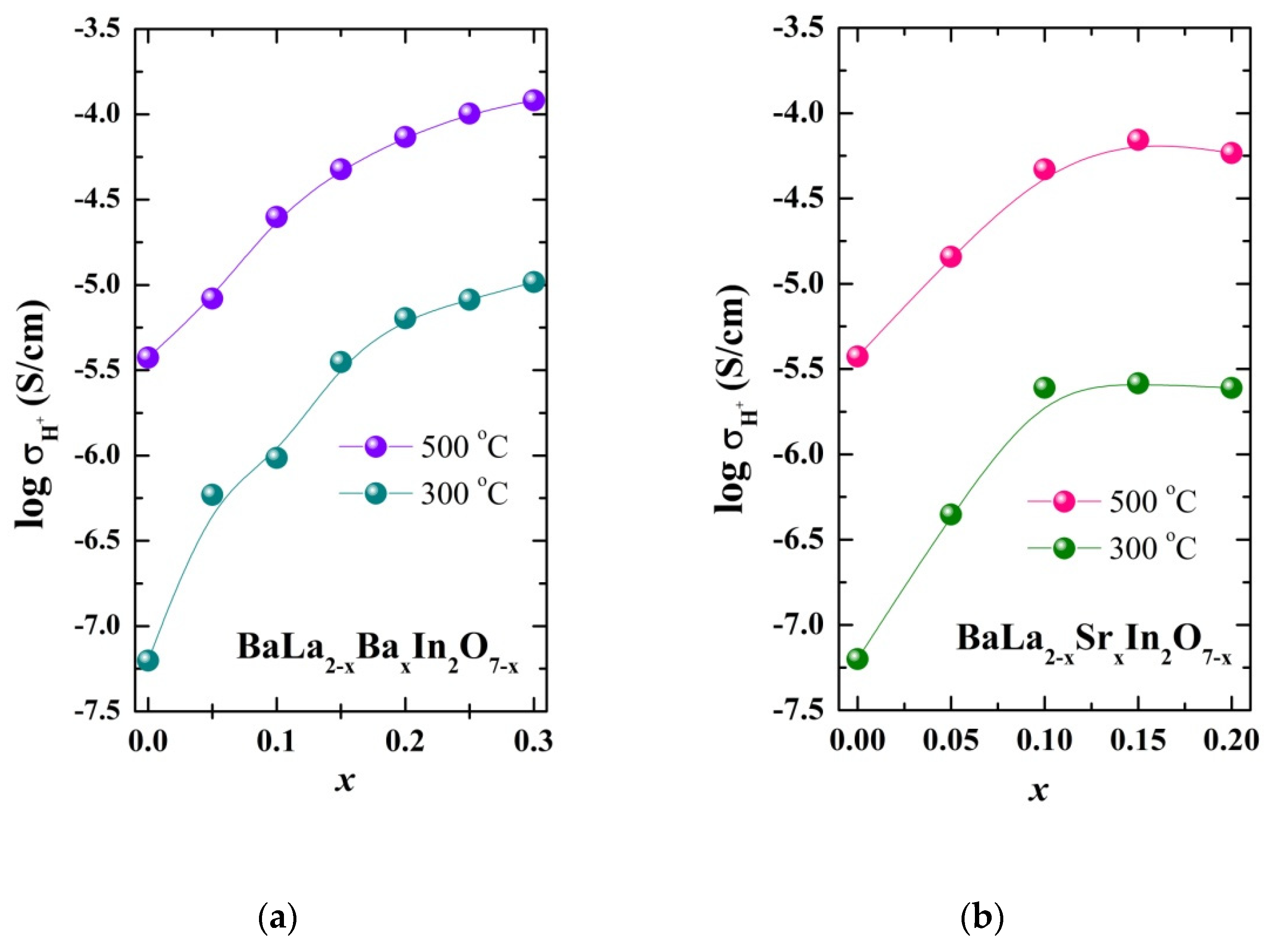 Inorganics 10 00161 g009