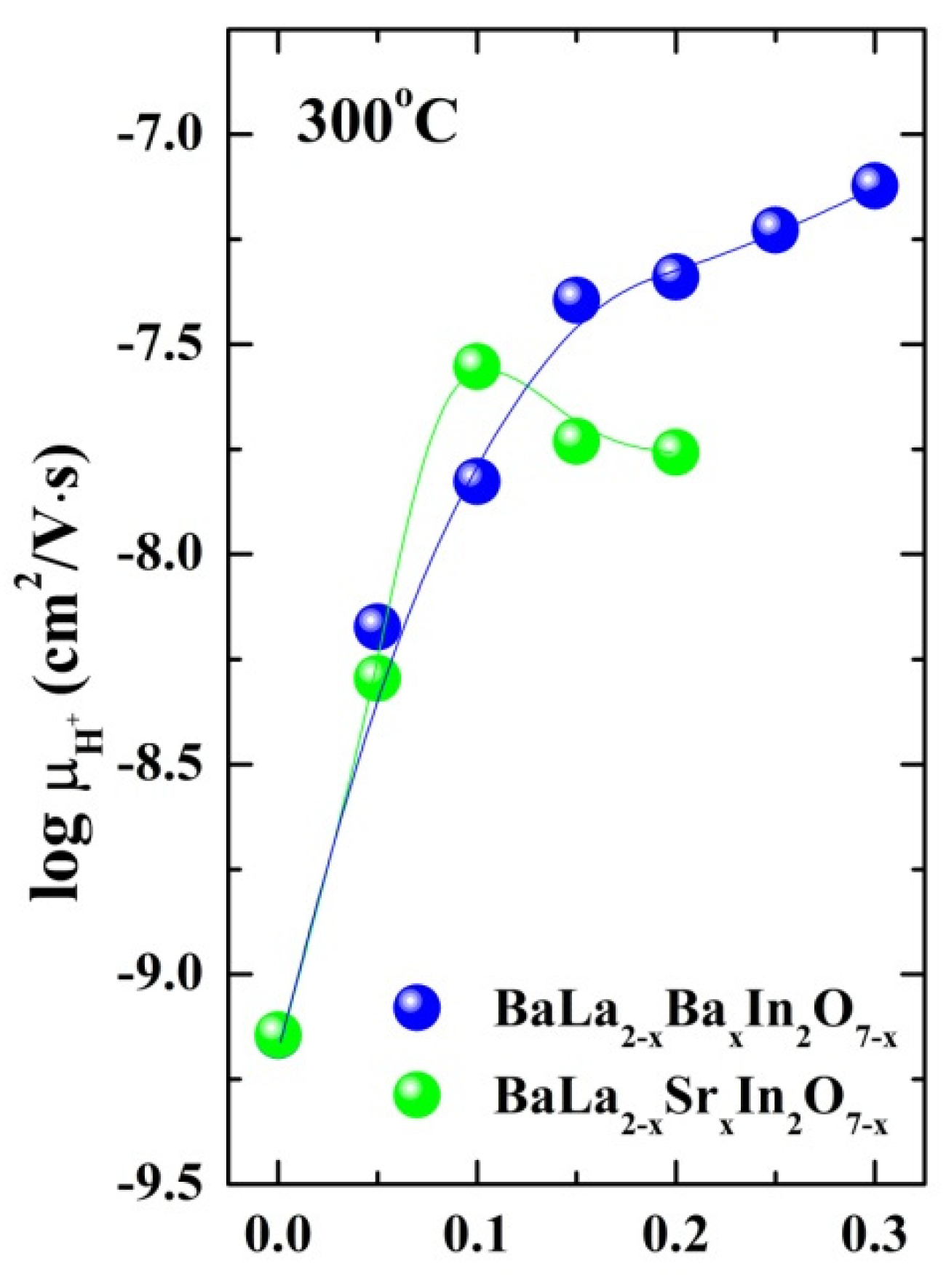 Inorganics 10 00161 g010