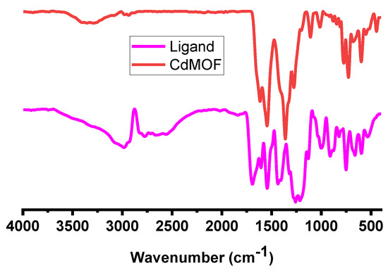 Synthesis of 3D Cadmium(II)-Carboxylate Framework Having Potential