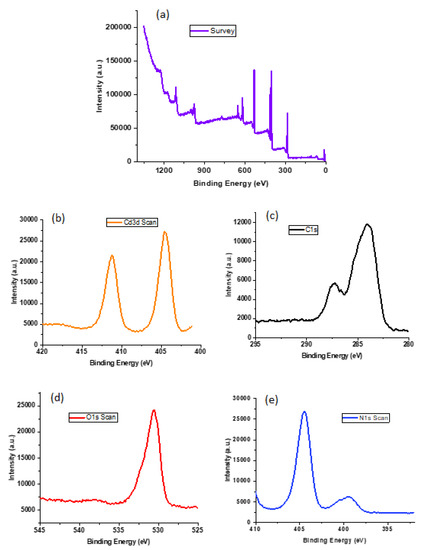 Synthesis of 3D Cadmium(II)-Carboxylate Framework Having