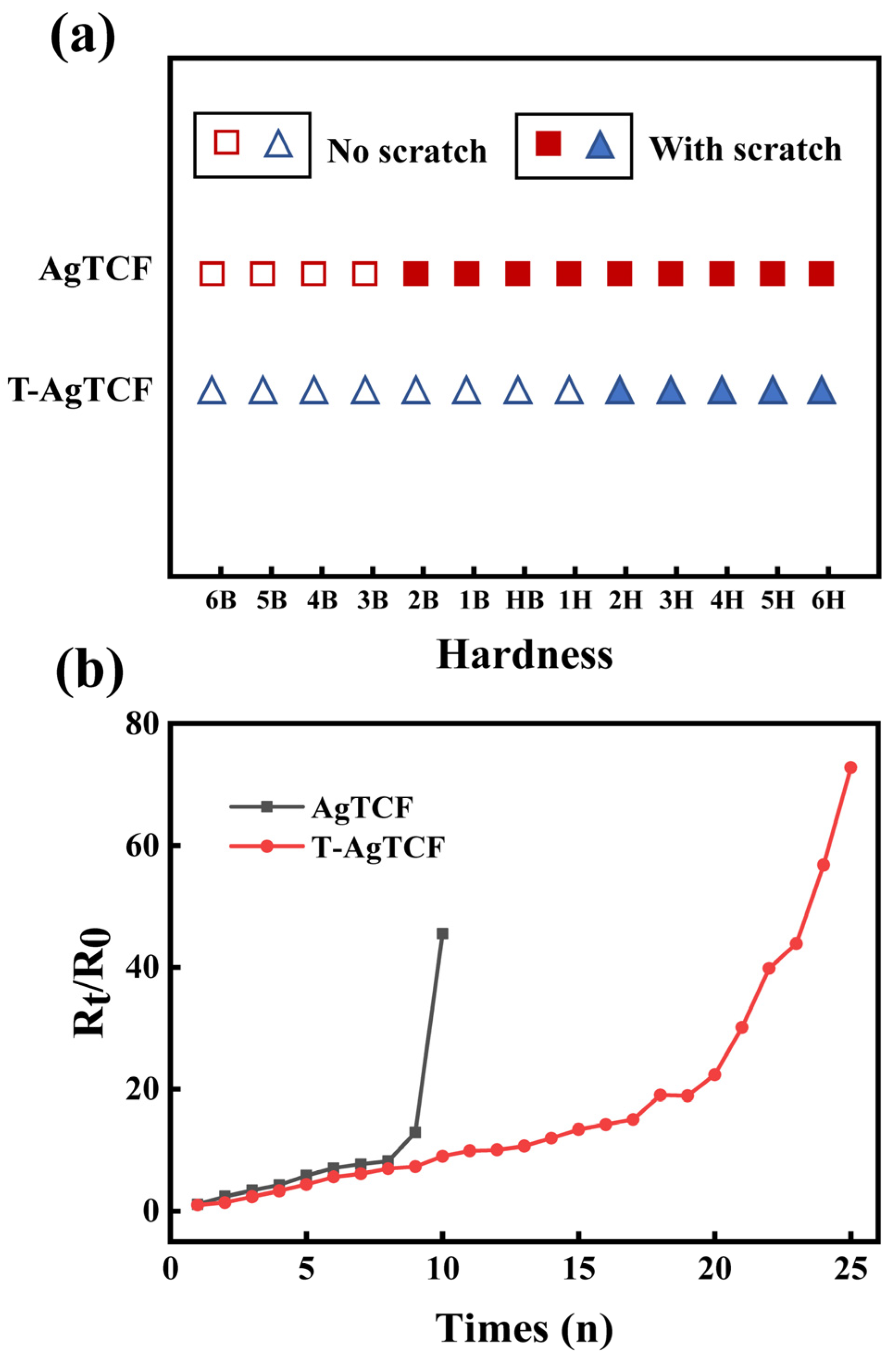 Inorganics 10 00164 g007 Inorganics 10 00164 g007