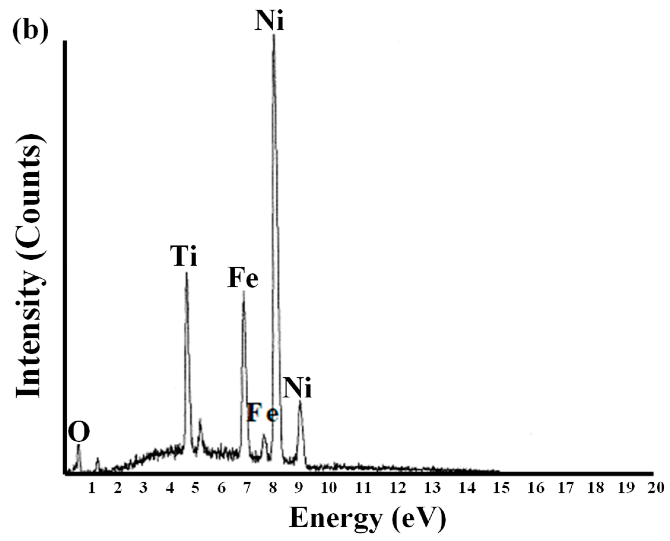 Inorganics 10 00165 g002b