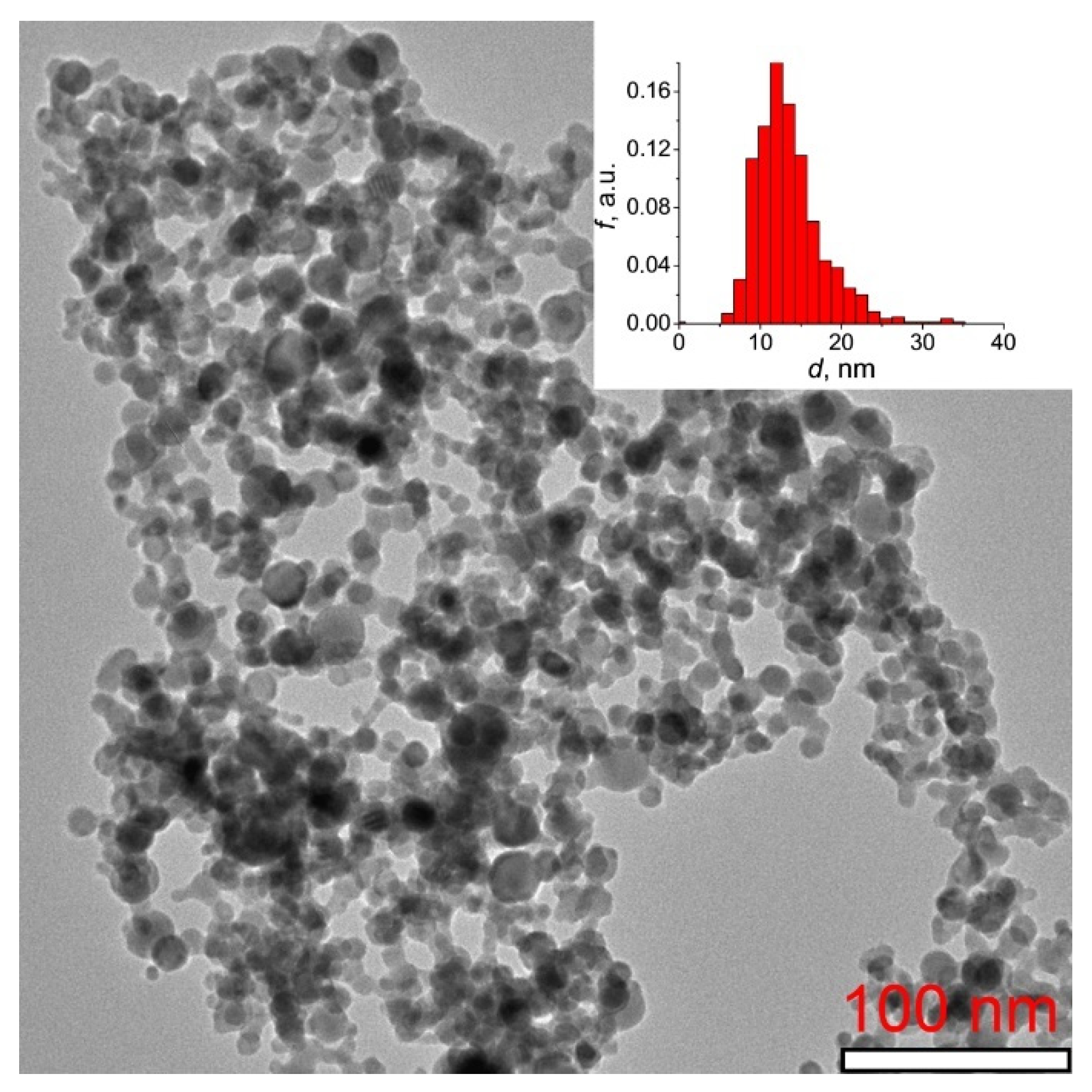 Inorganics 10 00173 g001 Inorganics 10 00173 g001