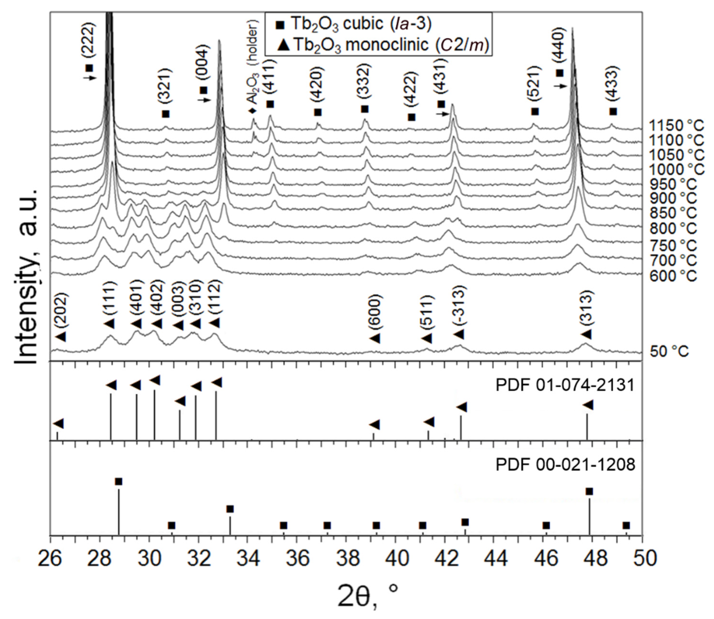Inorganics 10 00173 g002 Inorganics 10 00173 g002
