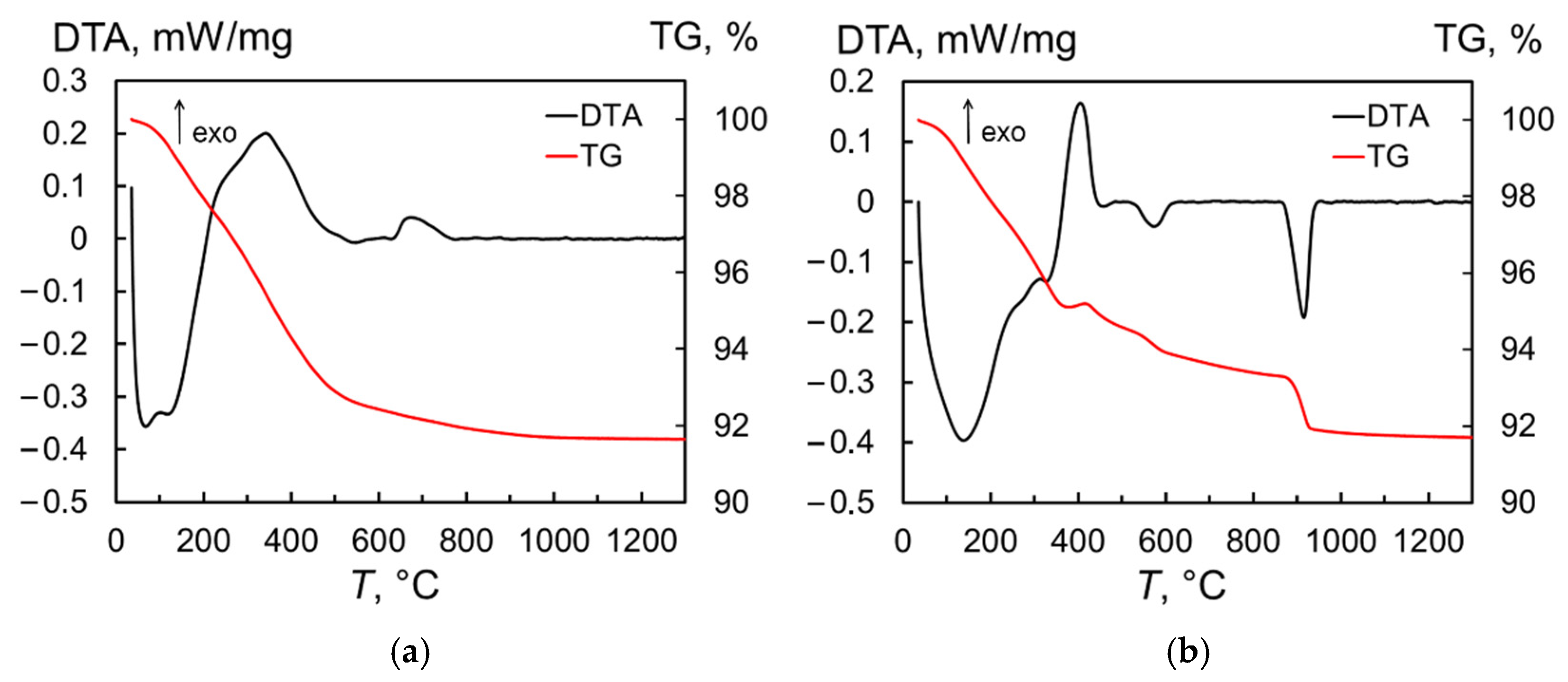 Inorganics 10 00173 g003 Inorganics 10 00173 g003