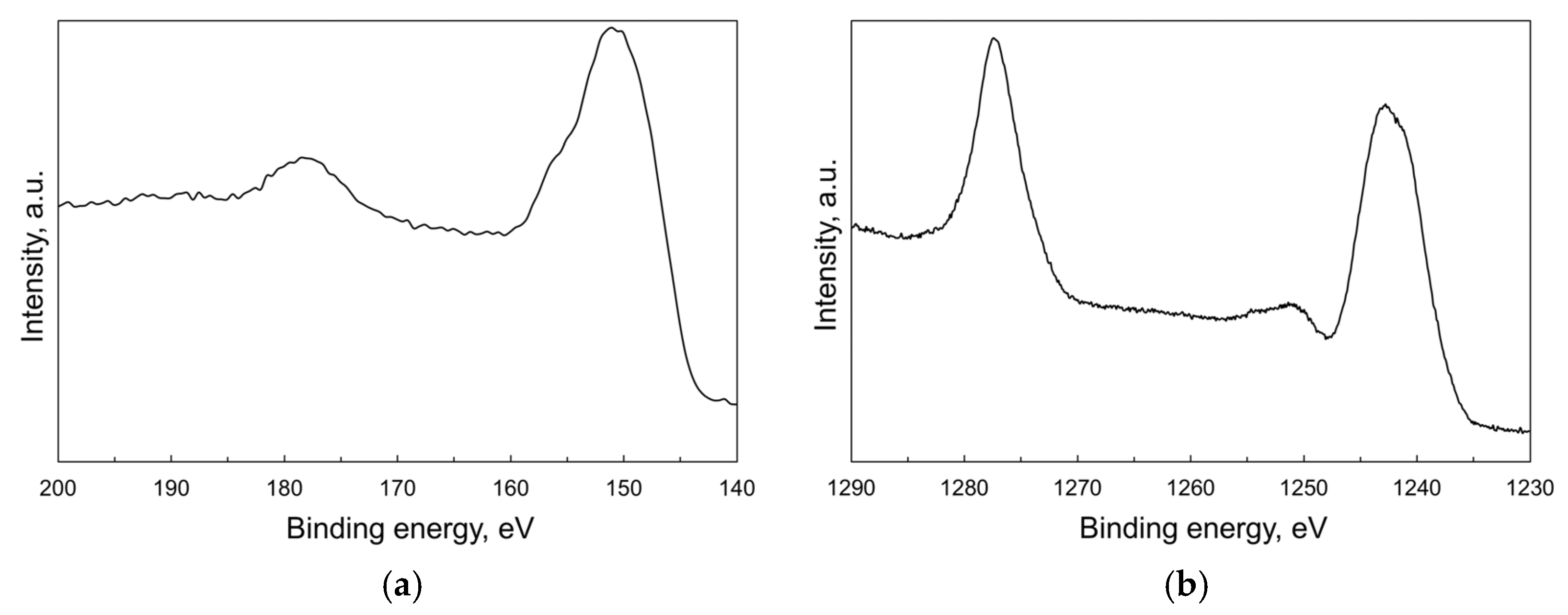 Inorganics 10 00173 g004 Inorganics 10 00173 g004