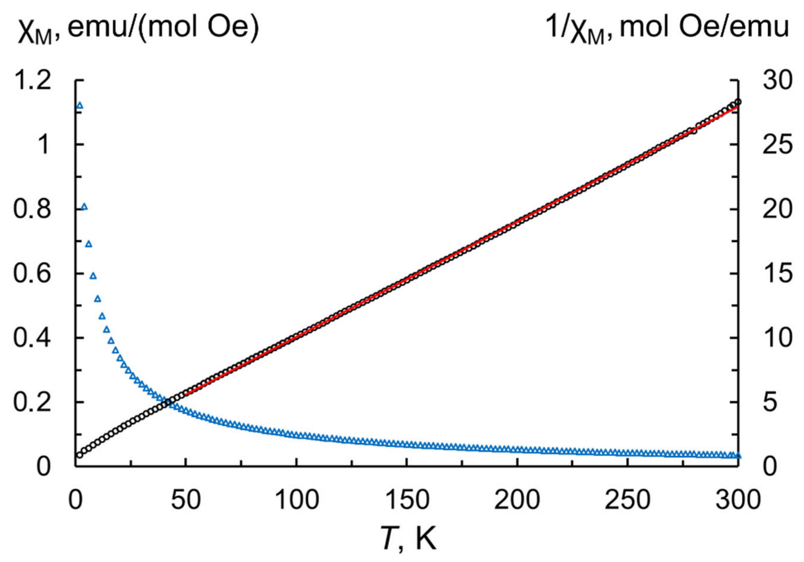 Inorganics 10 00173 g005 Inorganics 10 00173 g005