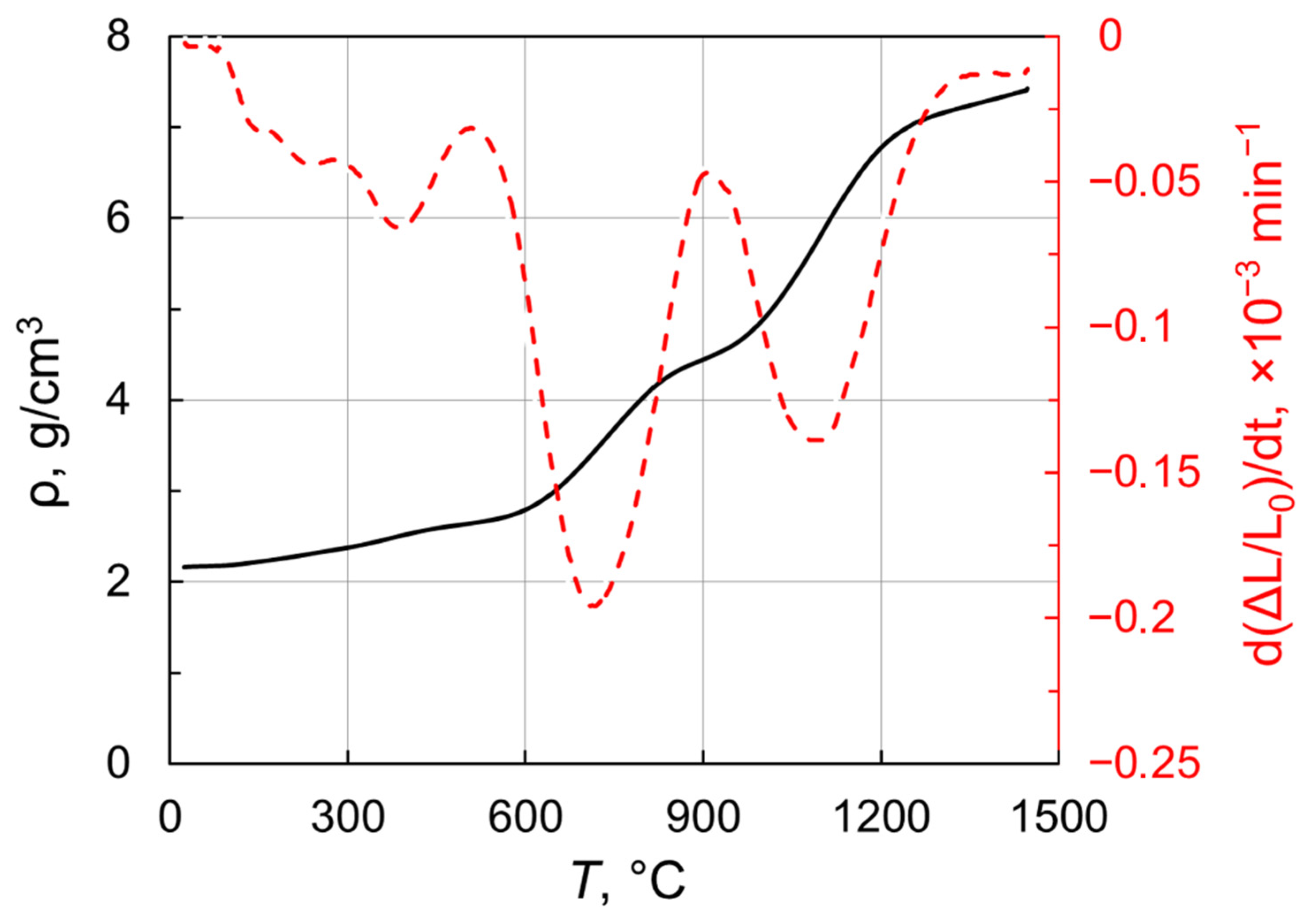 Inorganics 10 00173 g006 Inorganics 10 00173 g006