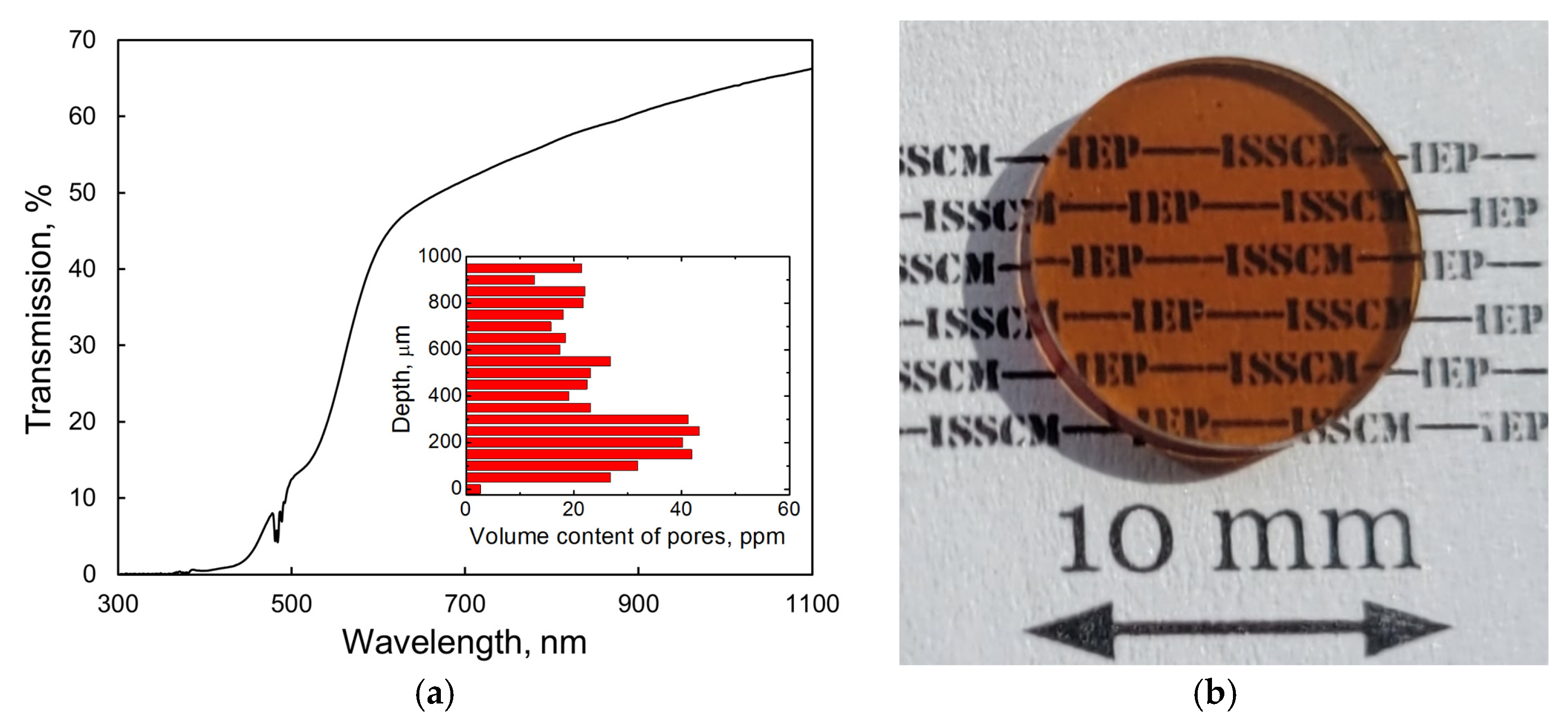 Inorganics 10 00173 g007 Inorganics 10 00173 g007
