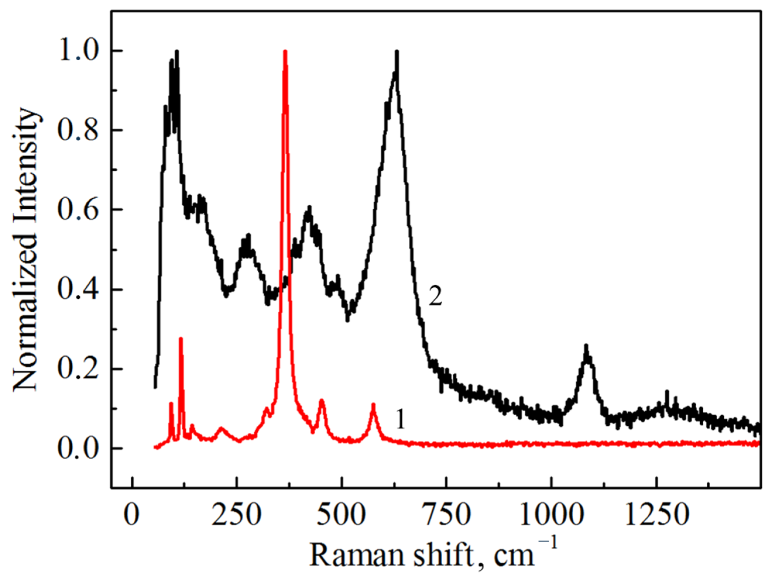 Inorganics 10 00173 g008 Inorganics 10 00173 g008