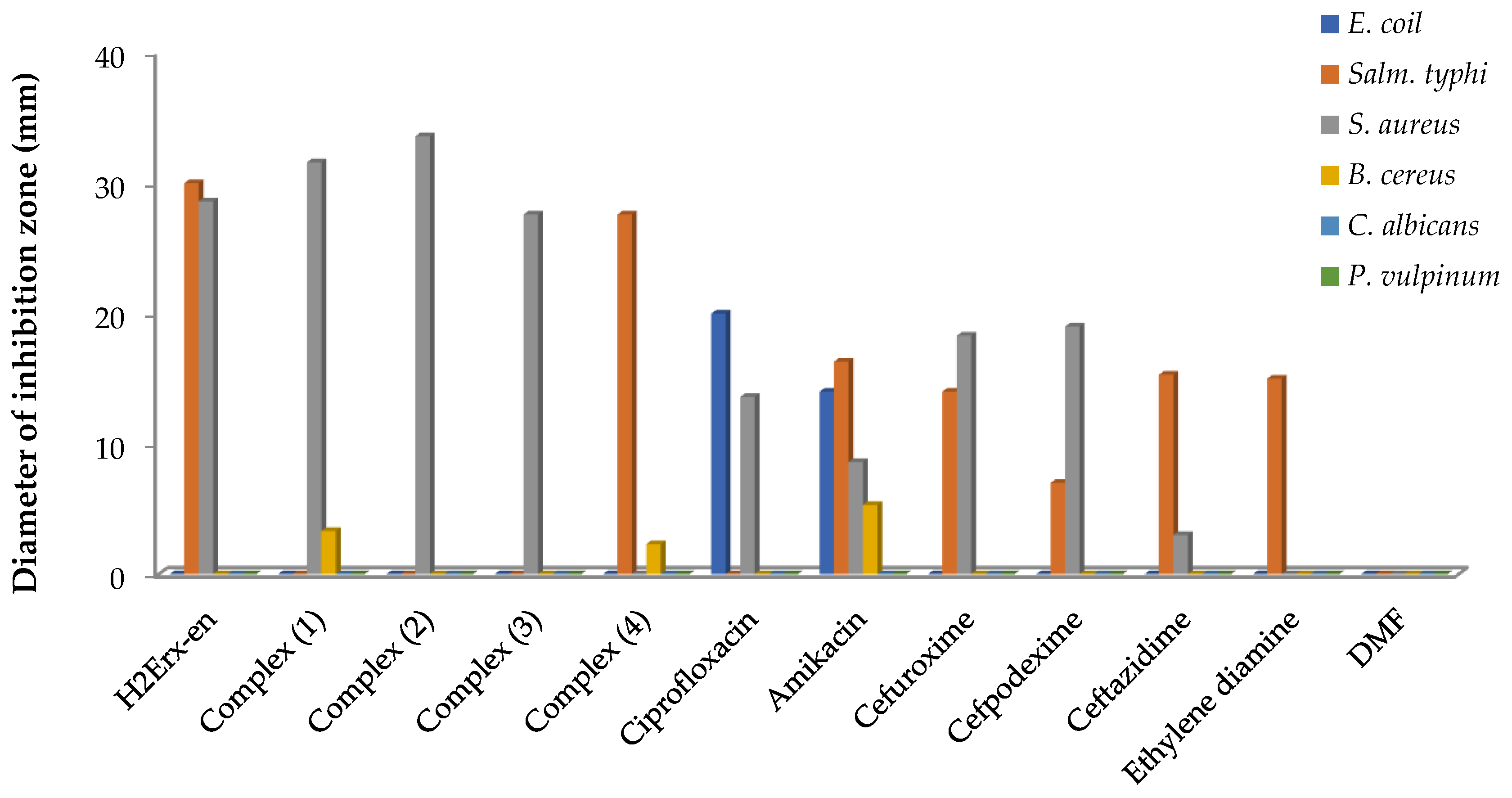Inorganics 10 00177 g001 Inorganics 10 00177 g001