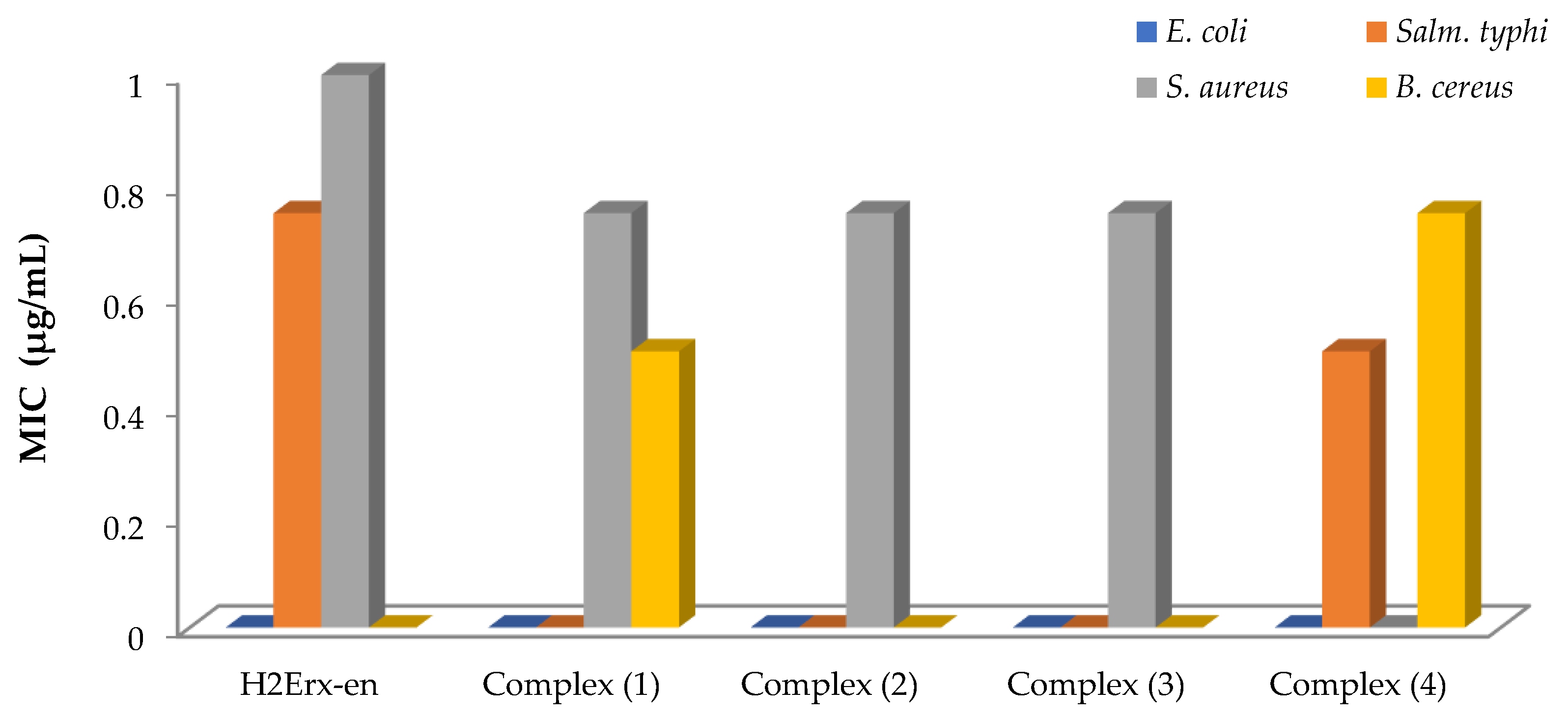 Inorganics 10 00177 g002 Inorganics 10 00177 g002