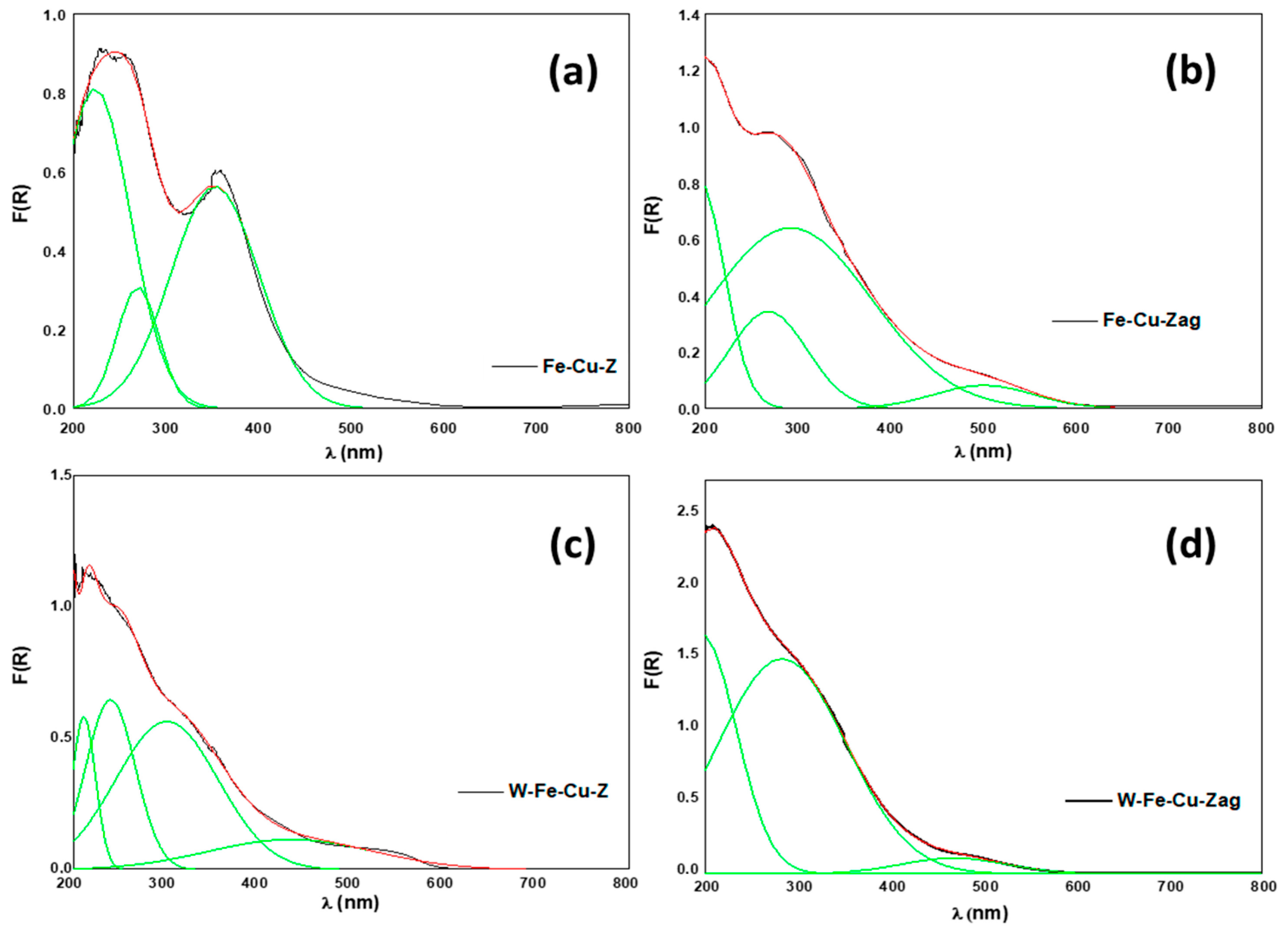 Inorganics 10 00180 g007