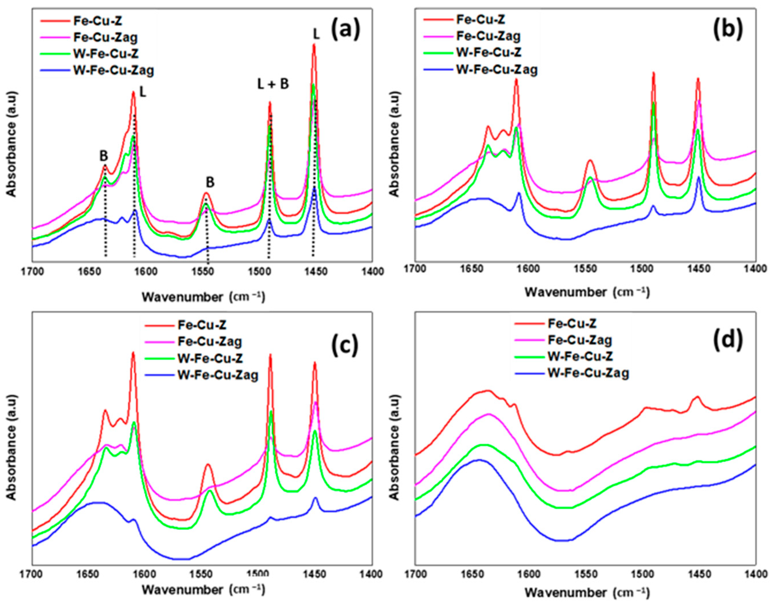 Inorganics 10 00180 g009
