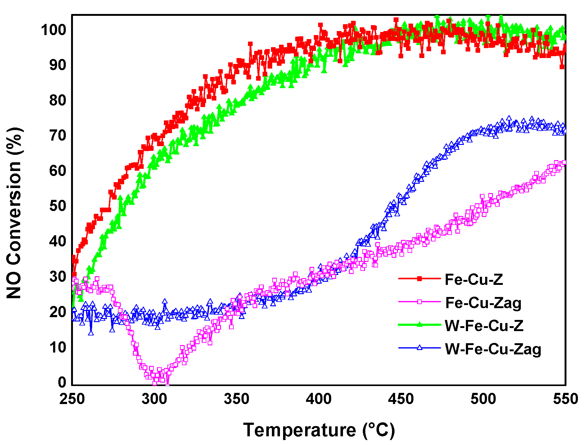 Inorganics 10 00180 g010