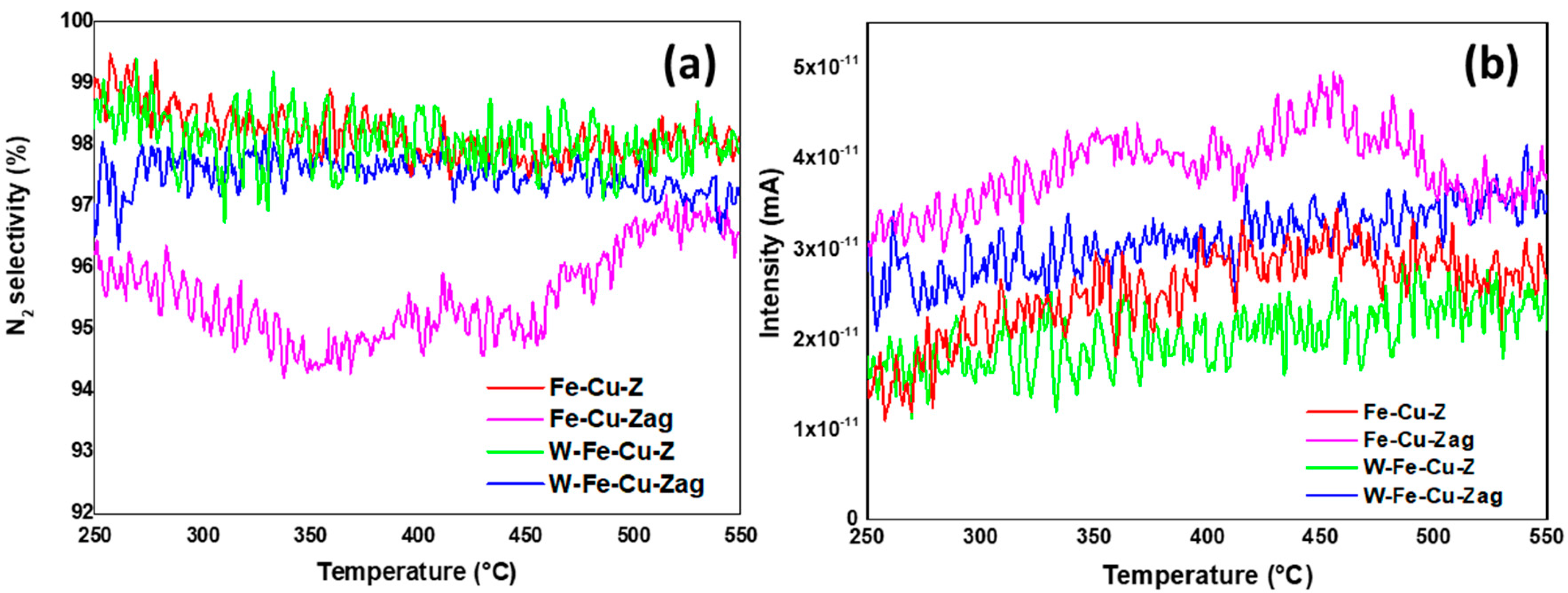 Inorganics 10 00180 g011