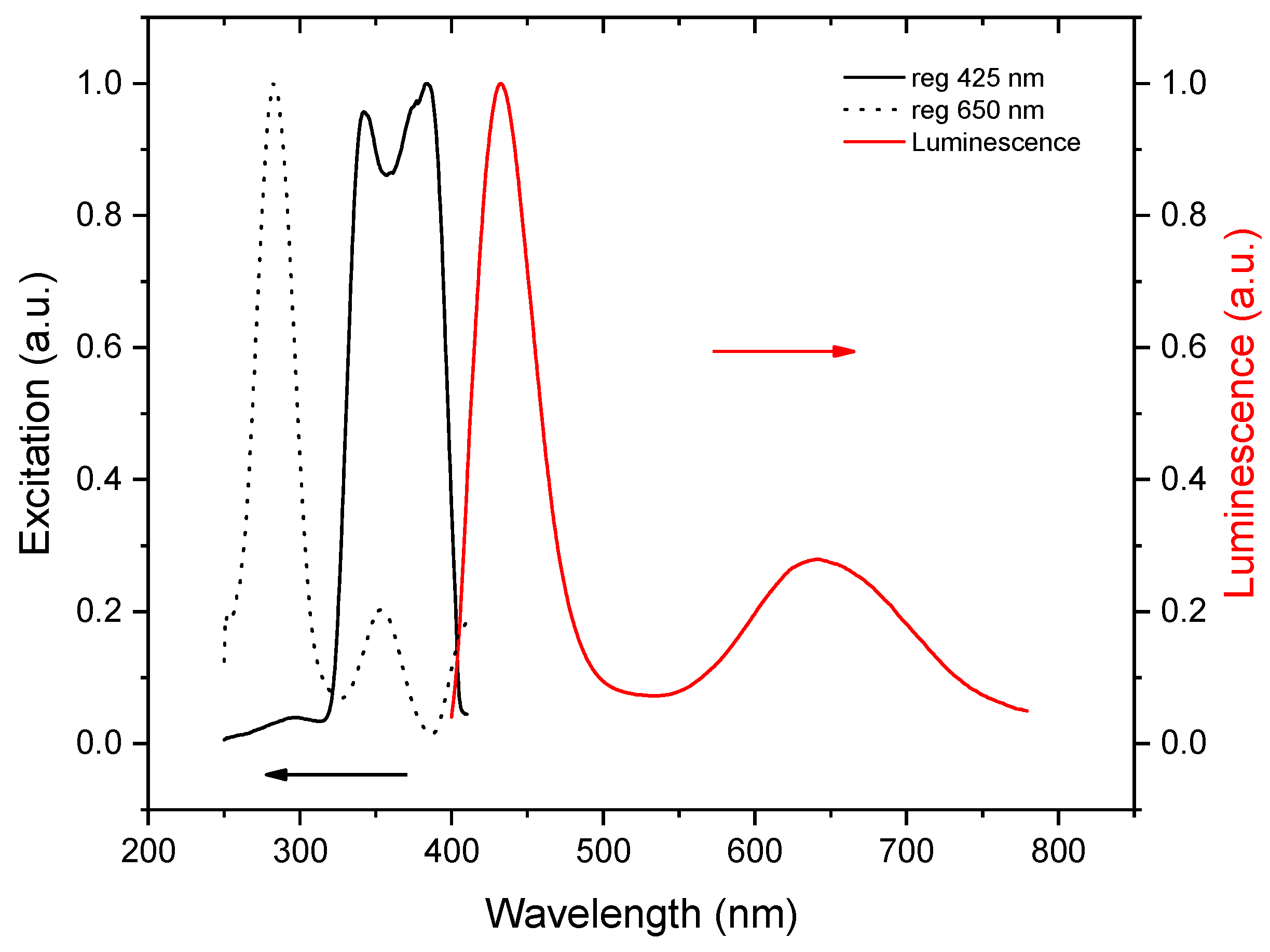 Inorganics 10 00181 g005