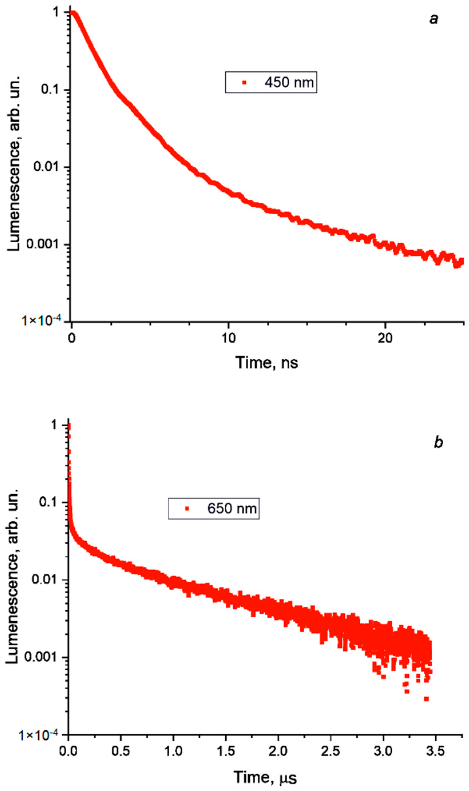 Inorganics 10 00181 g006