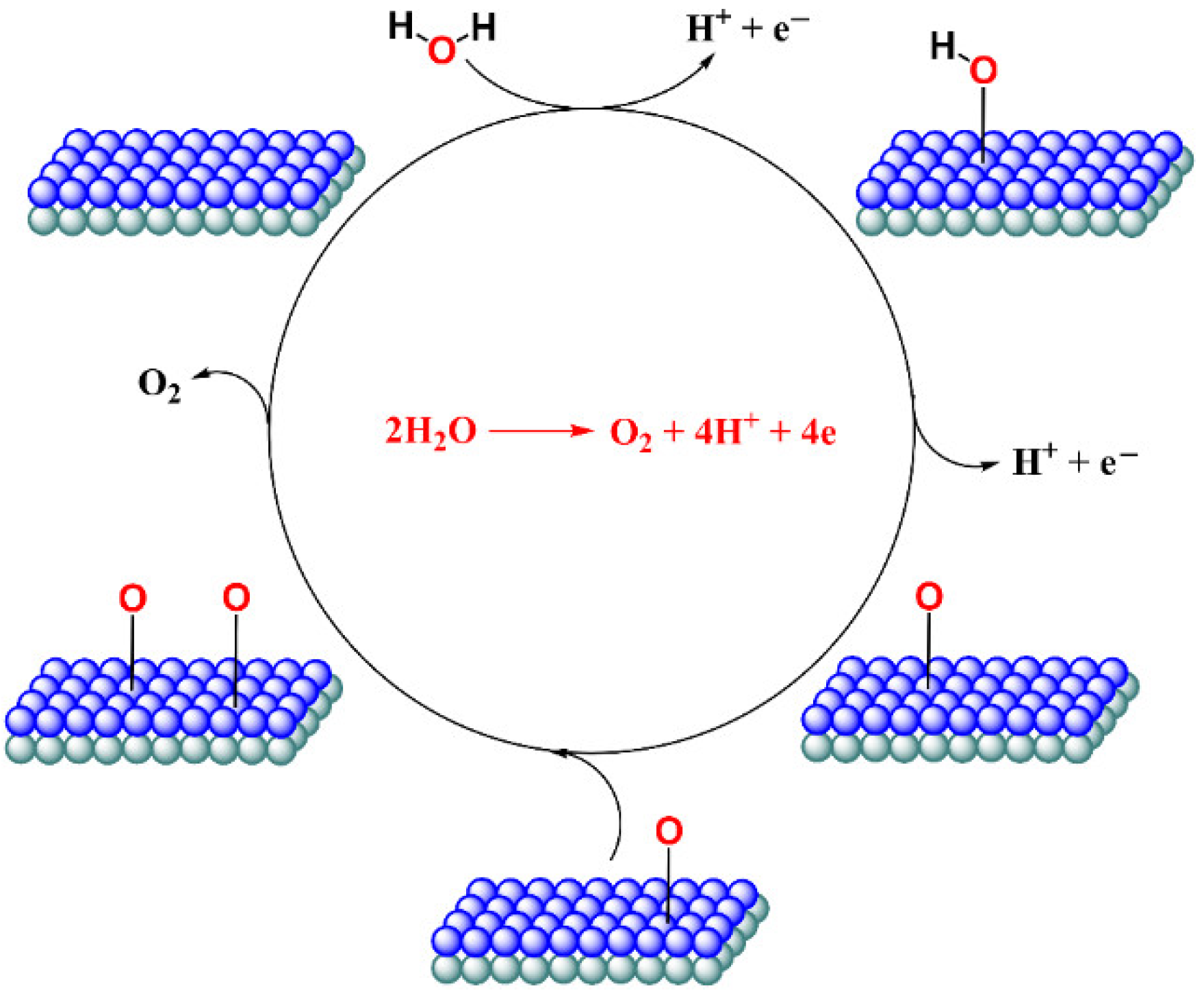 Inorganics 10 00182 g001 Inorganics 10 00182 g001