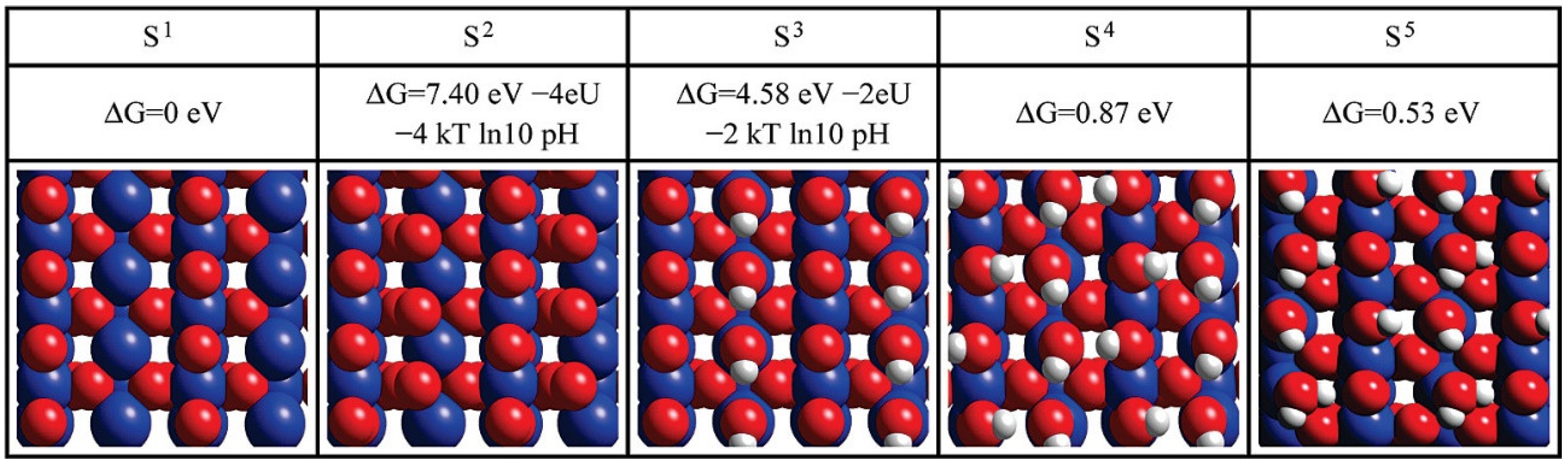Inorganics 10 00182 g003 Inorganics 10 00182 g003