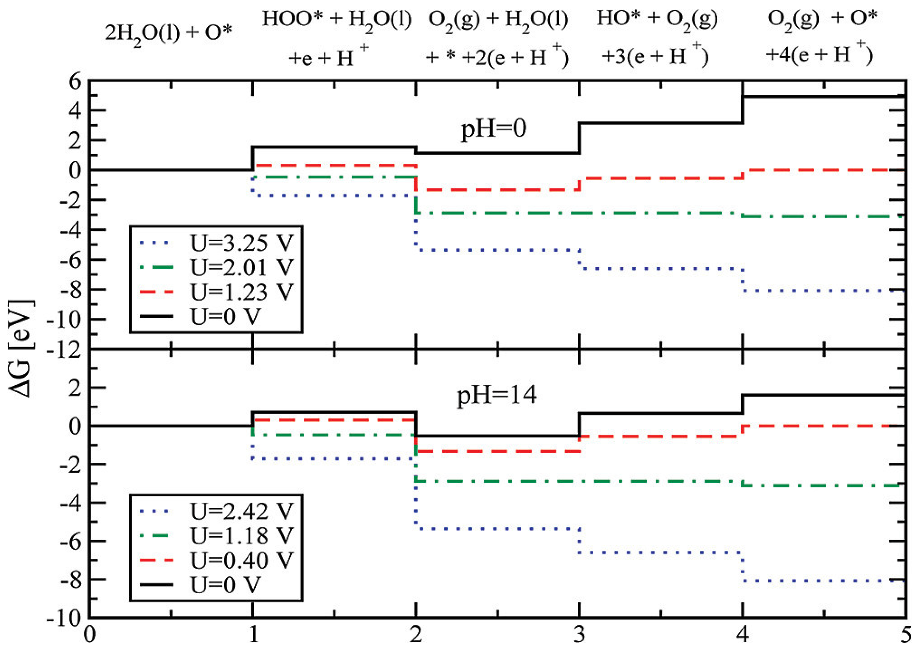Inorganics 10 00182 g005 Inorganics 10 00182 g005