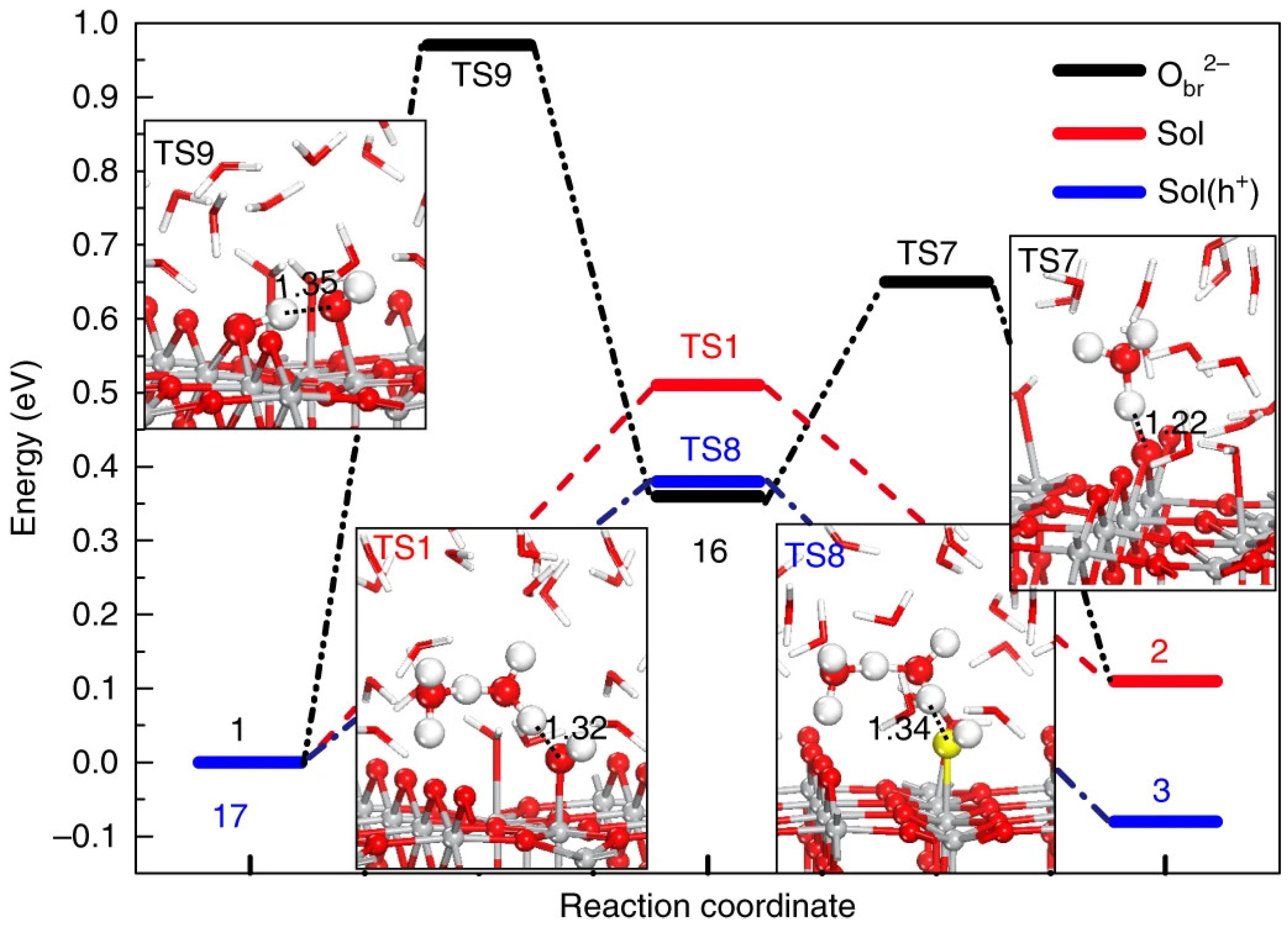 Inorganics 10 00182 g006 Inorganics 10 00182 g006
