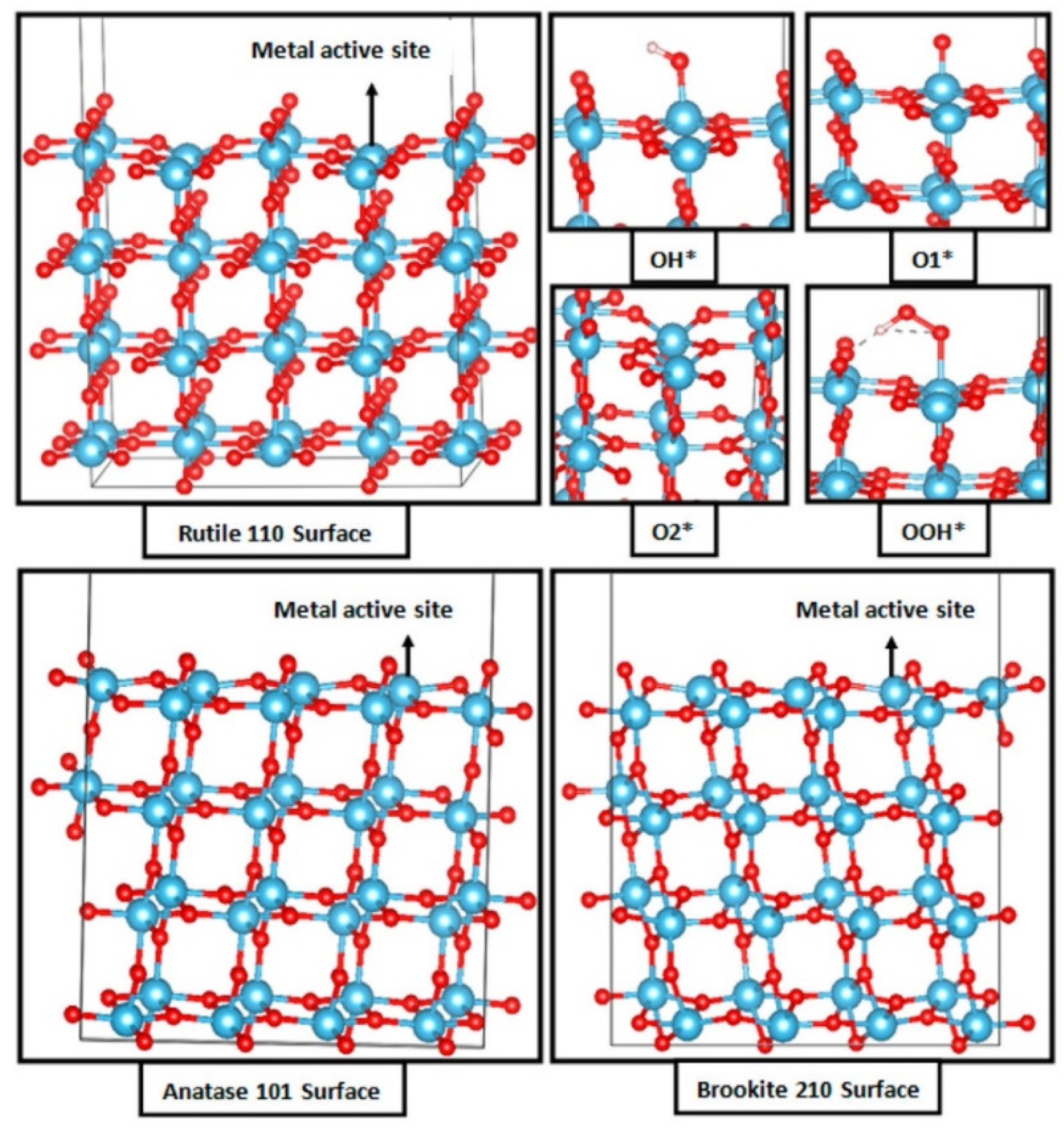 Inorganics 10 00182 g008 Inorganics 10 00182 g008