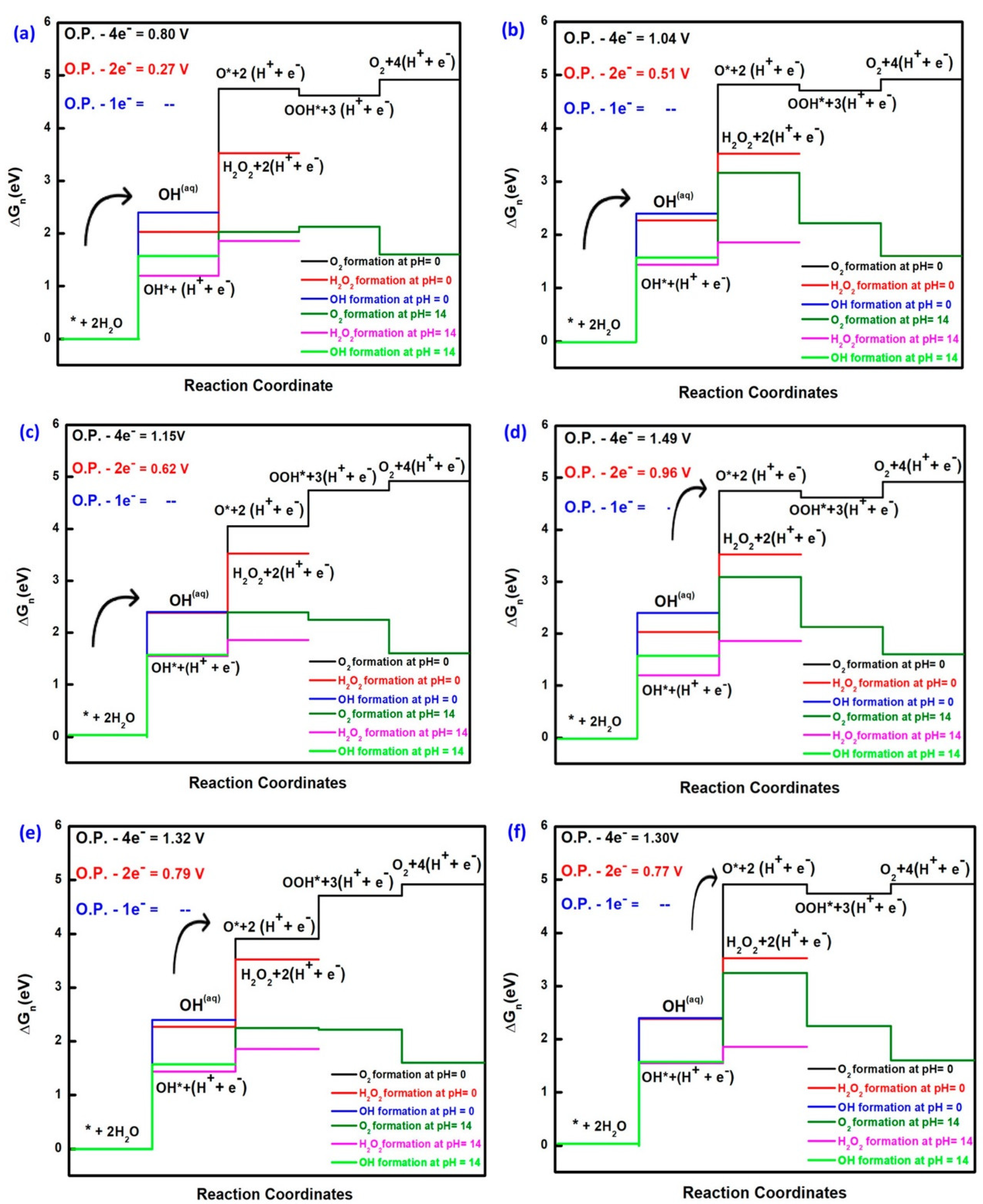 Inorganics 10 00182 g009 Inorganics 10 00182 g009