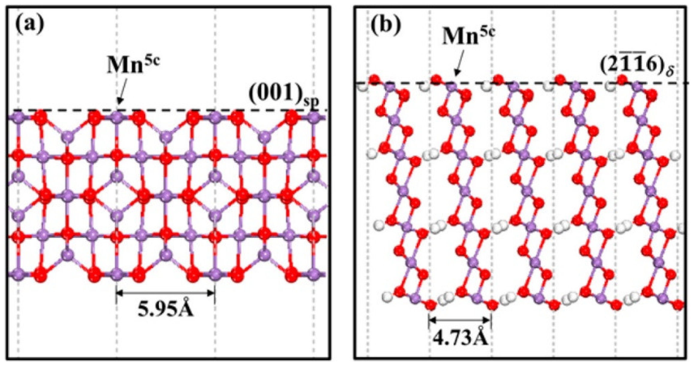 Inorganics 10 00182 g012 Inorganics 10 00182 g012