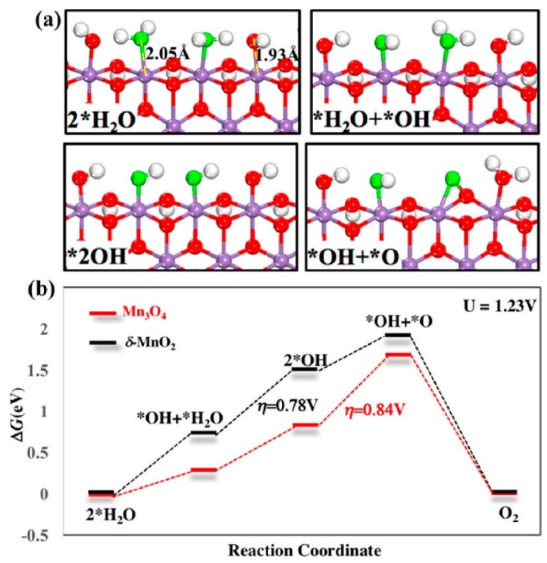 Inorganics 10 00182 g013 Inorganics 10 00182 g013