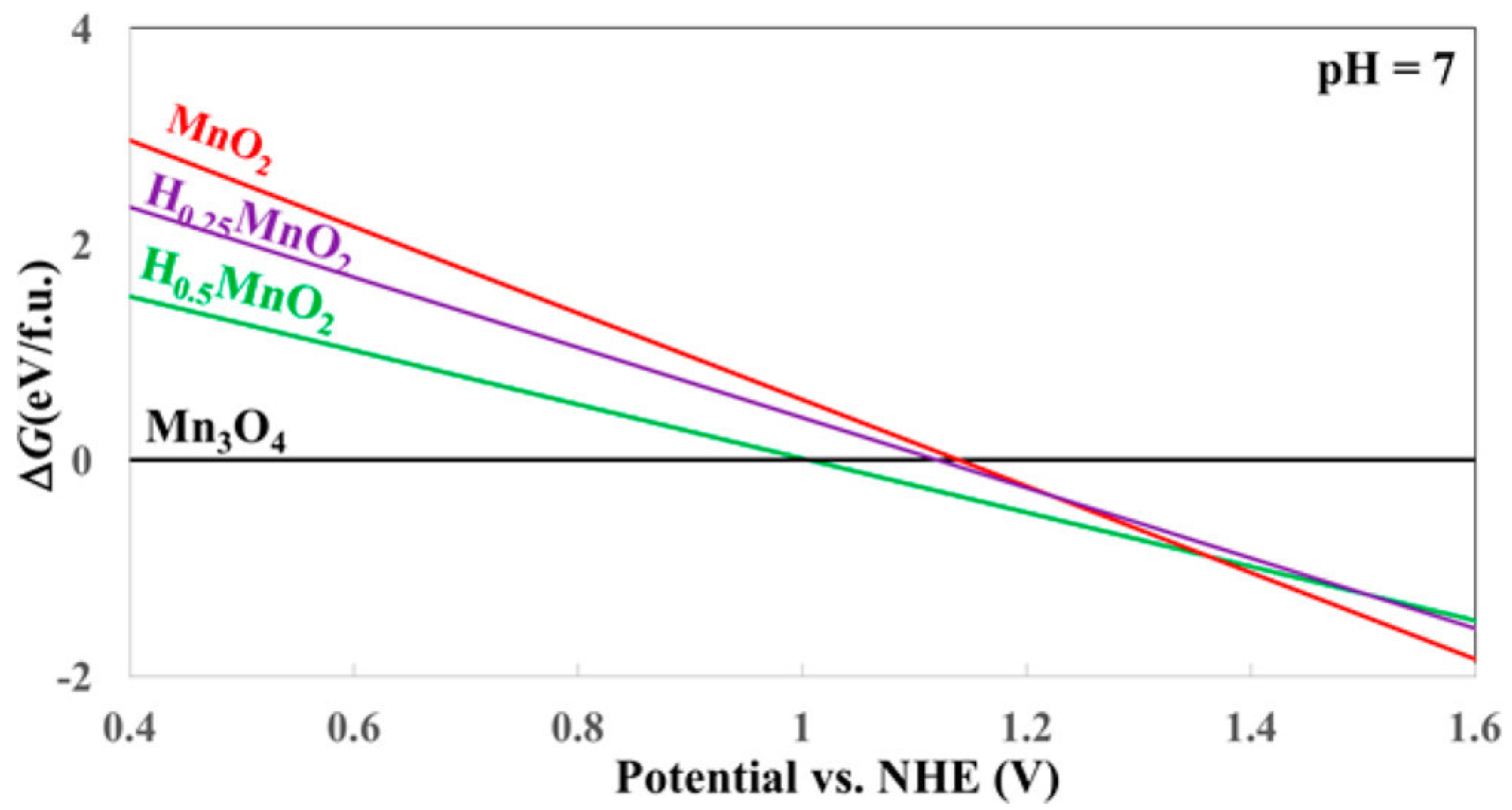 Inorganics 10 00182 g014 Inorganics 10 00182 g014