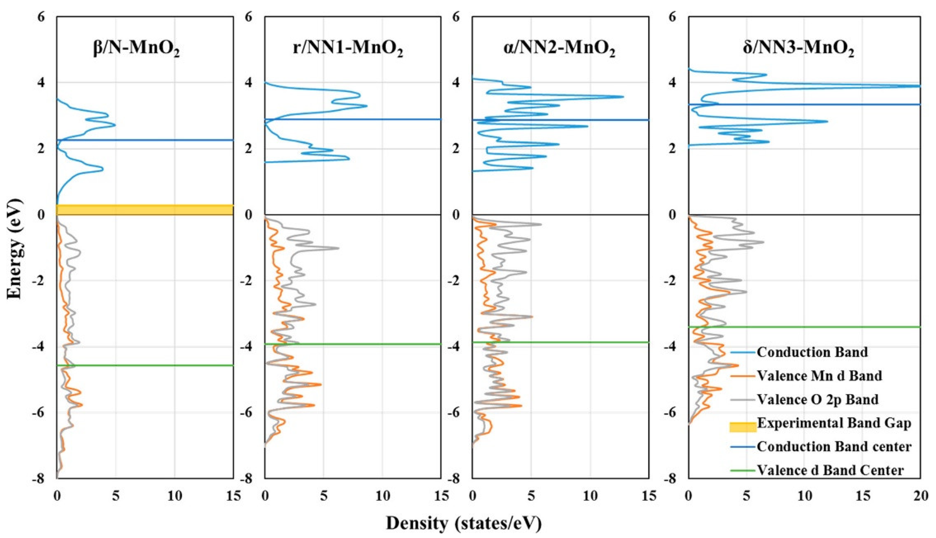 Inorganics 10 00182 g015 Inorganics 10 00182 g015