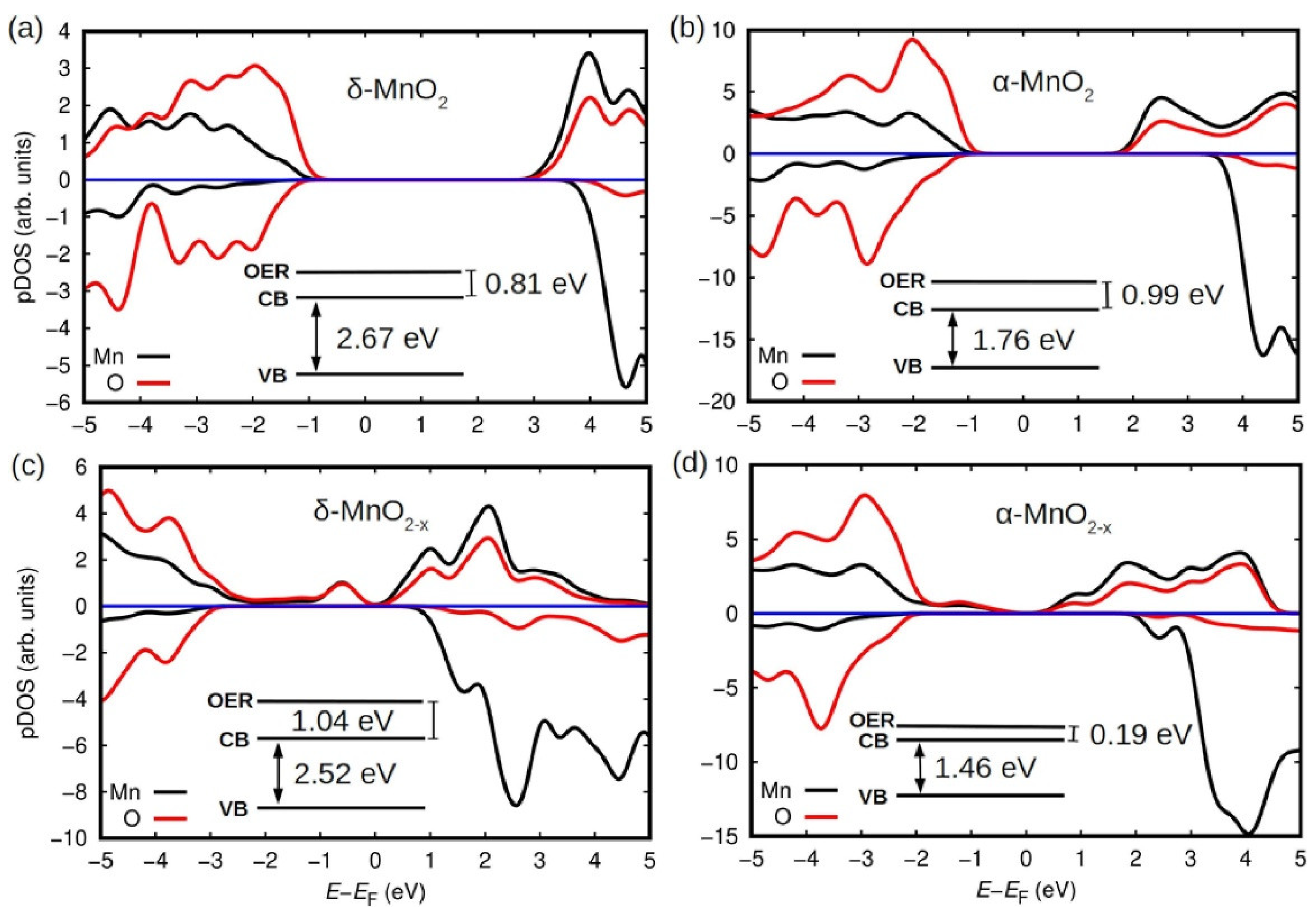 Inorganics 10 00182 g016 Inorganics 10 00182 g016