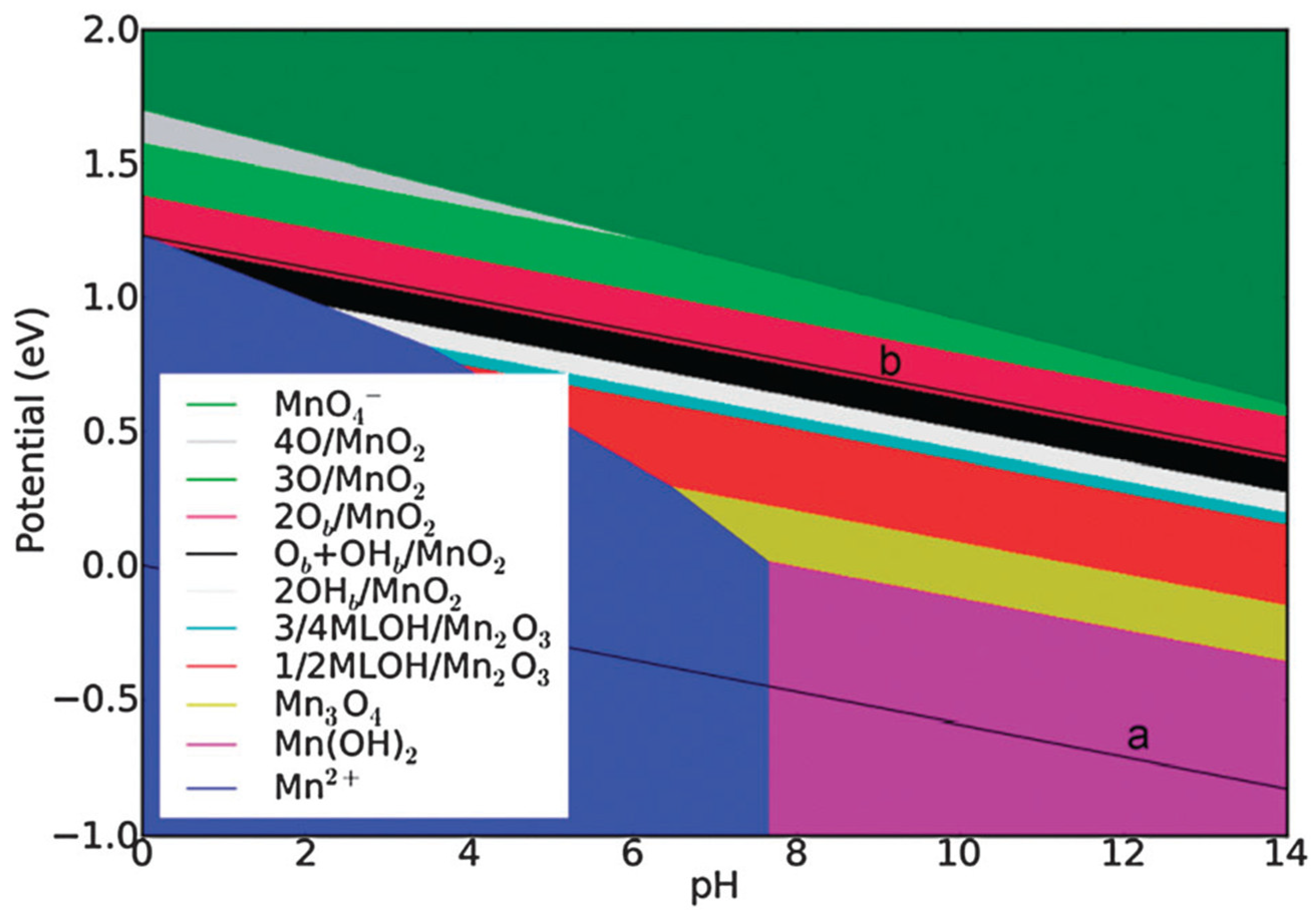 Inorganics 10 00182 g018 Inorganics 10 00182 g018