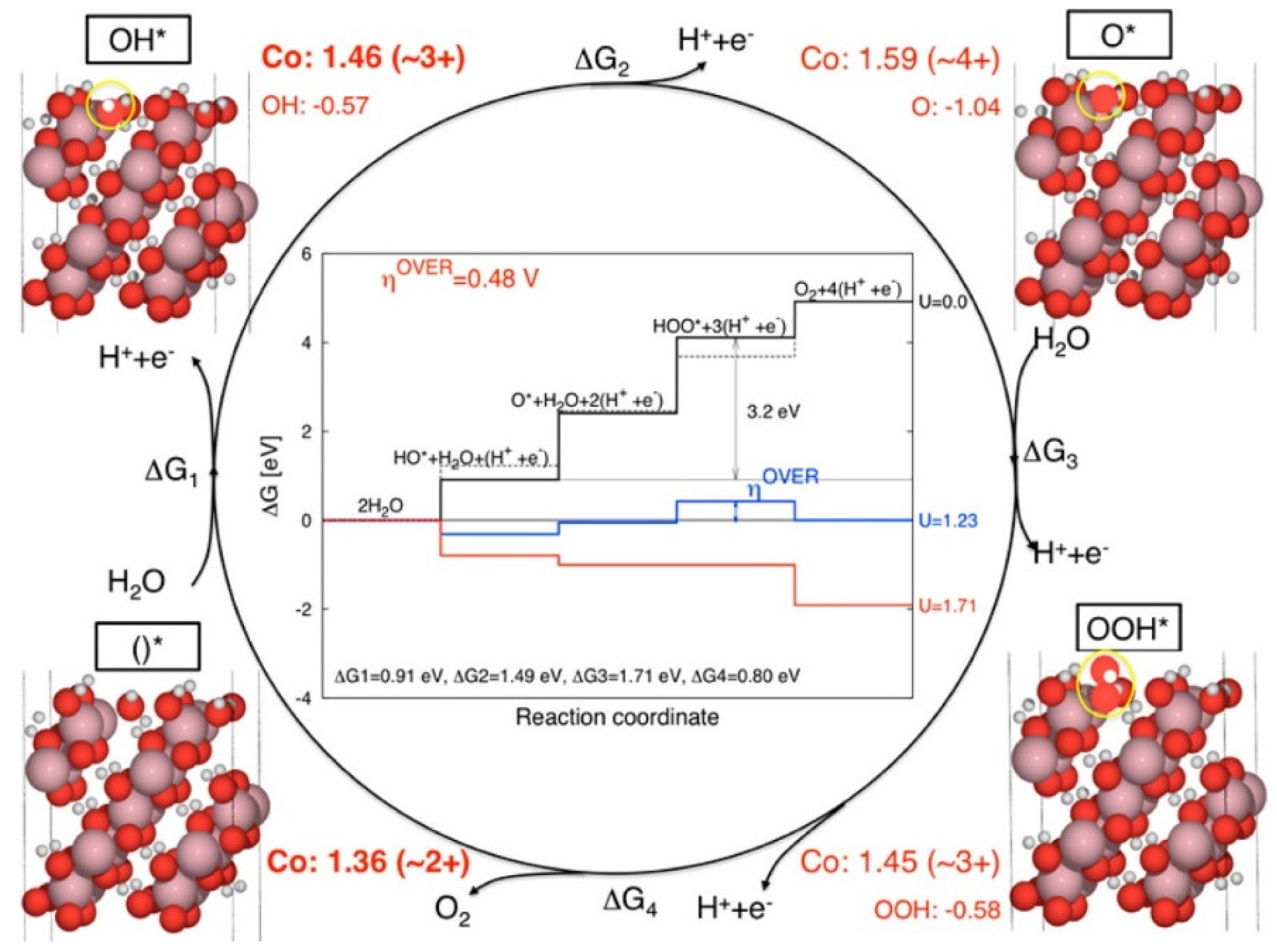 Inorganics 10 00182 g024 Inorganics 10 00182 g024