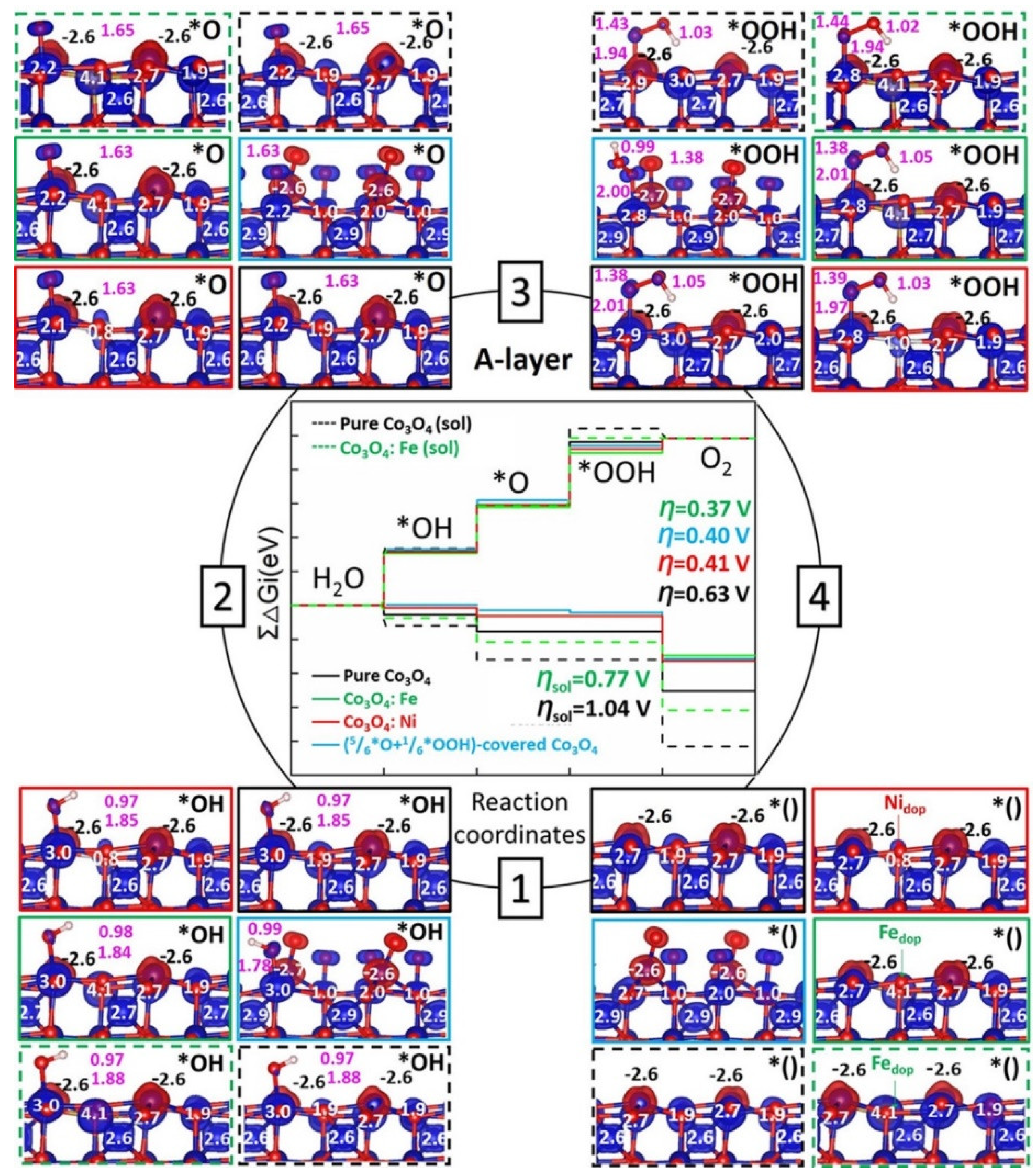 Inorganics 10 00182 g027 Inorganics 10 00182 g027