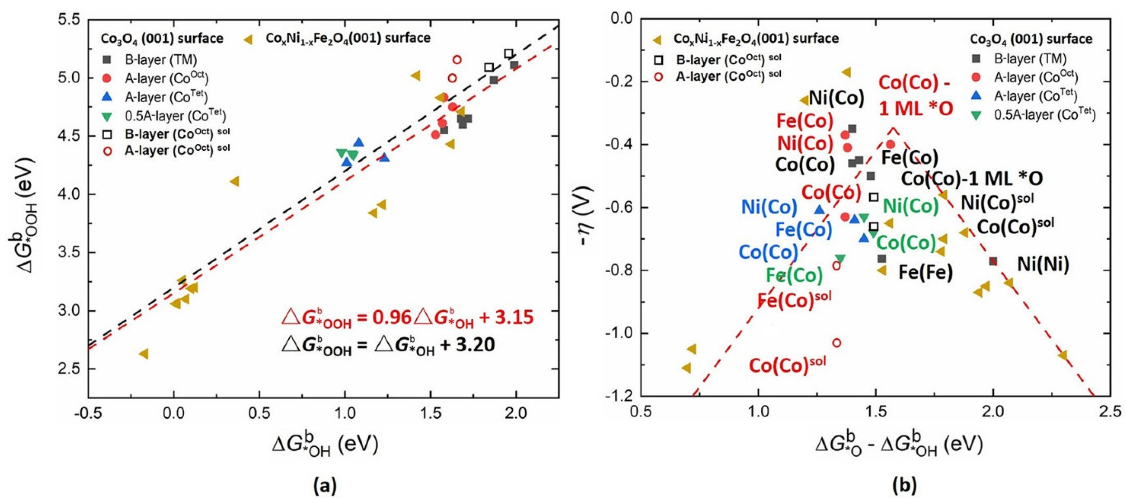 Inorganics 10 00182 g028 Inorganics 10 00182 g028
